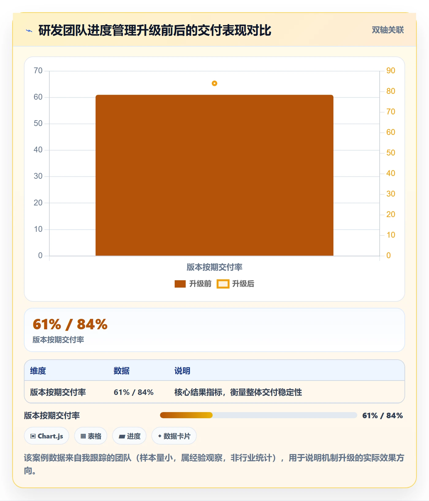阶段进度管理方法大全:管理层进度管理效率提升落地清单