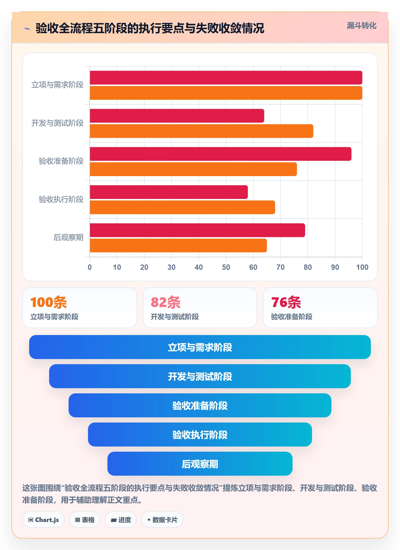 任务验收验收标准全流程:项目负责人入门指南与一文讲清