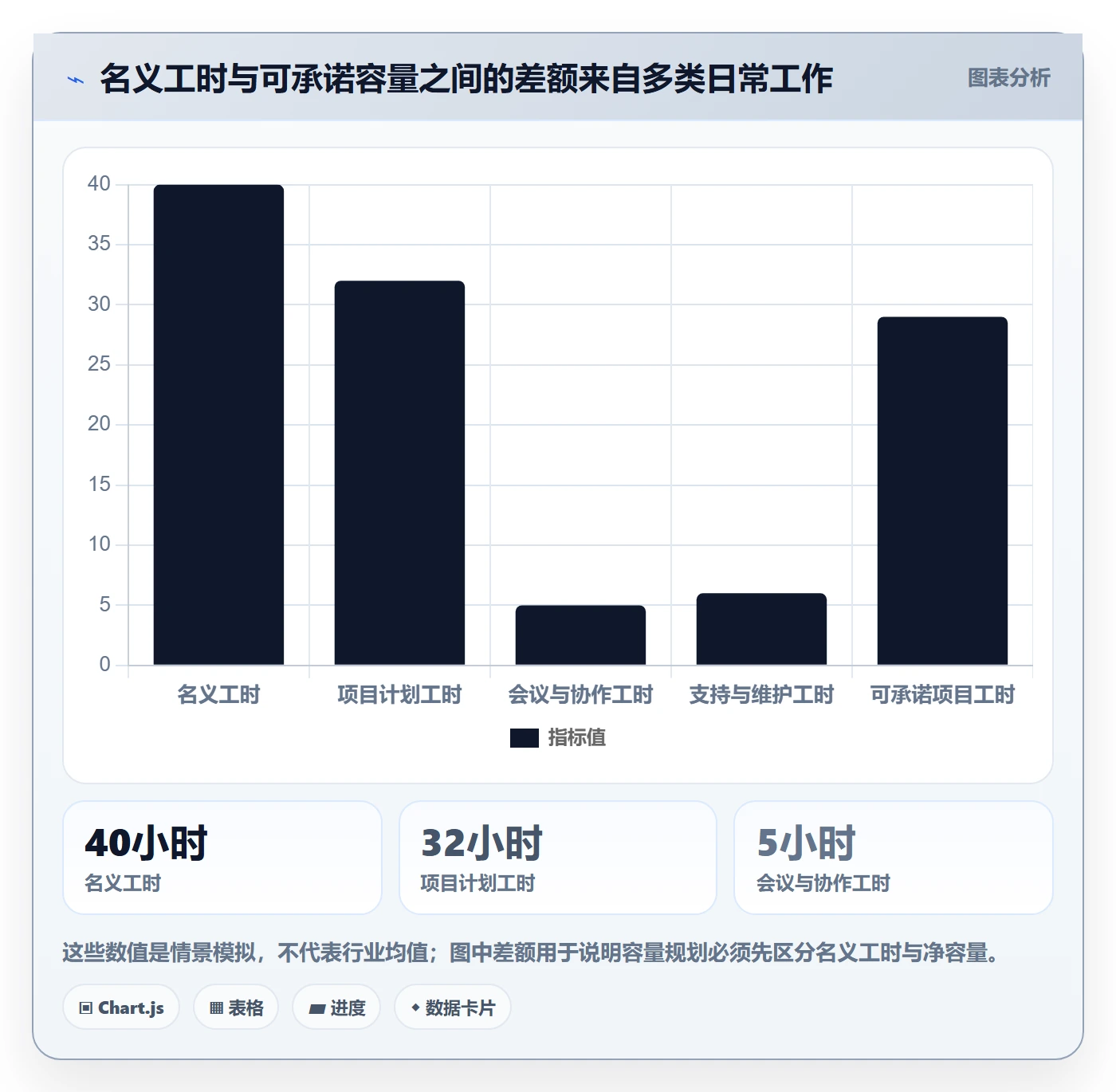 资源分配流程与规范:PMO资源管理入门指南关键指标