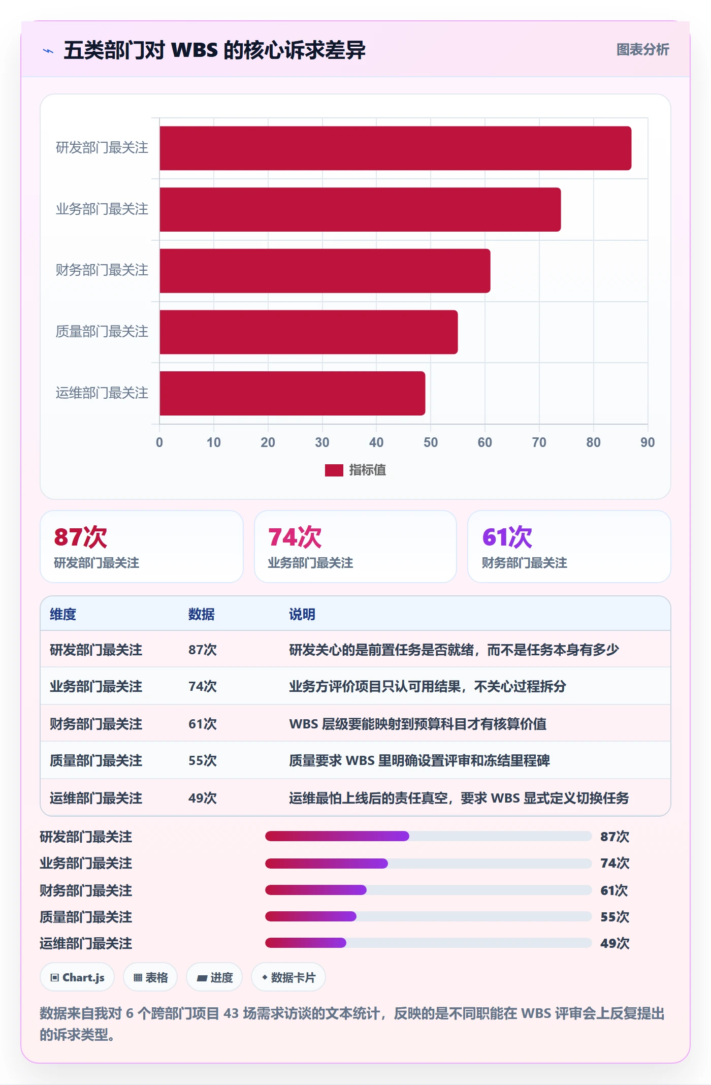 WBS管理指南:跨部门团队如何做好项目范围,风险控制全流程
