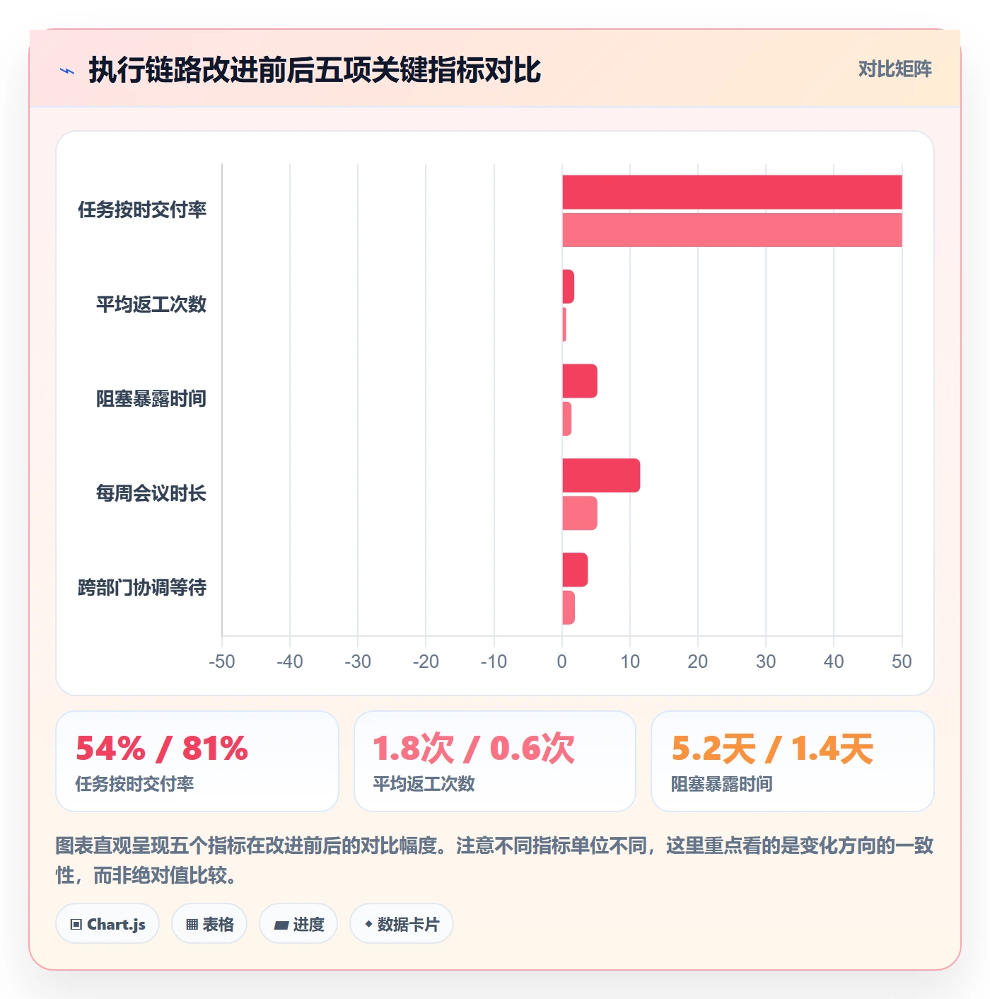 完成实操方法：项目负责人提升任务执行效率的最佳实践方法与模板