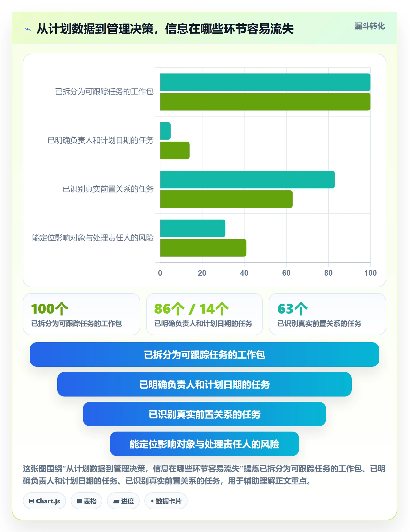 依赖关系实操方法:管理层提升甘特图效率的数据分析方法与模板
