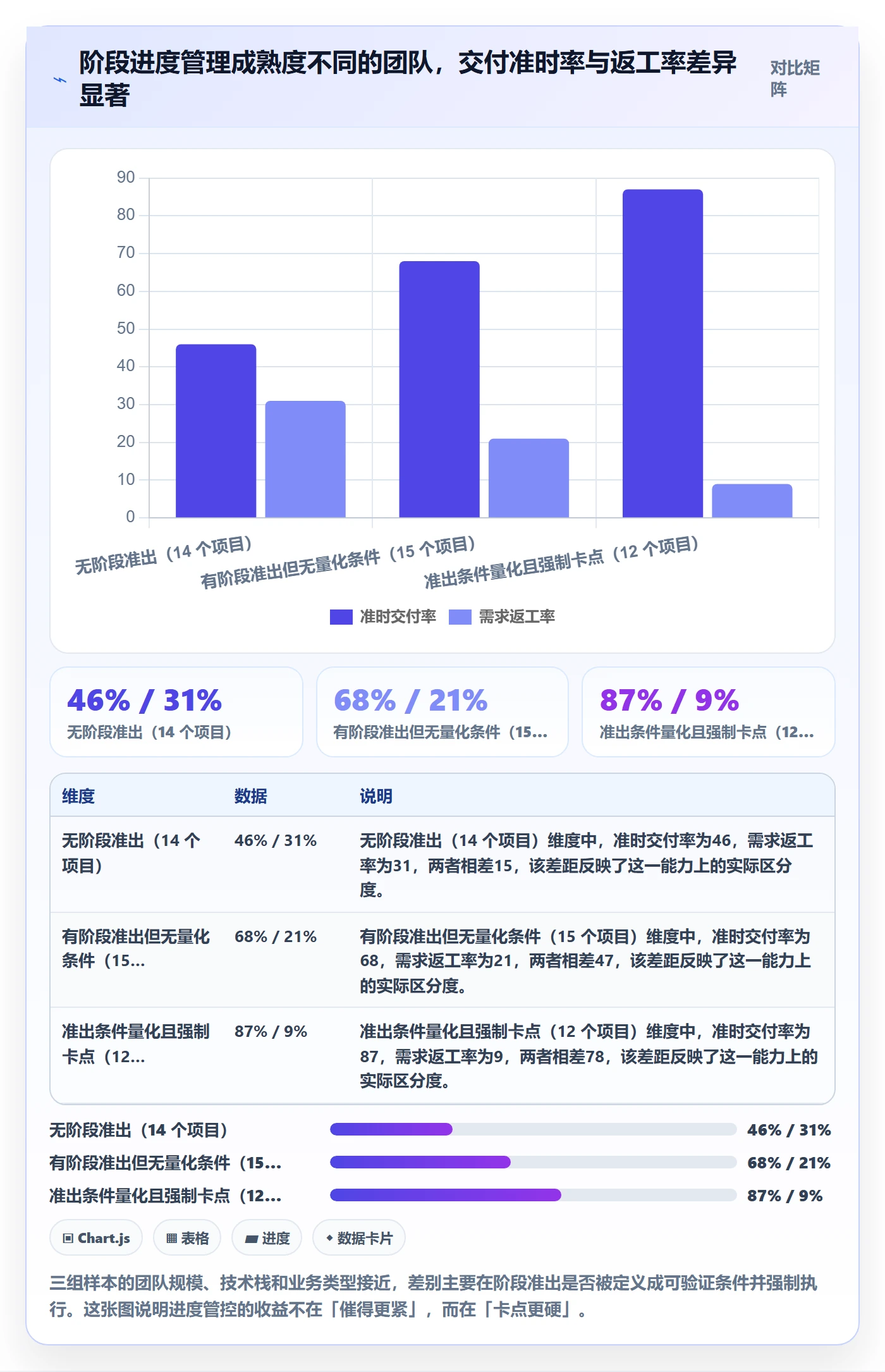 阶段进度管理指南：项目负责人如何做好进度管理，效率提升全流程