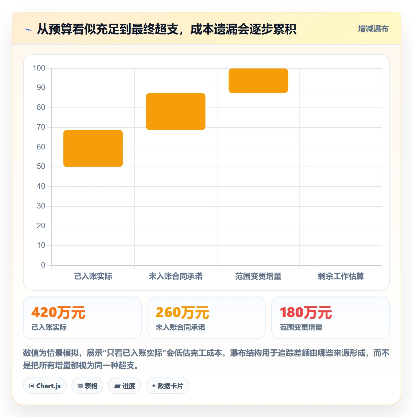 预计成本流程与规范：PMO成本管理效率提升关键指标