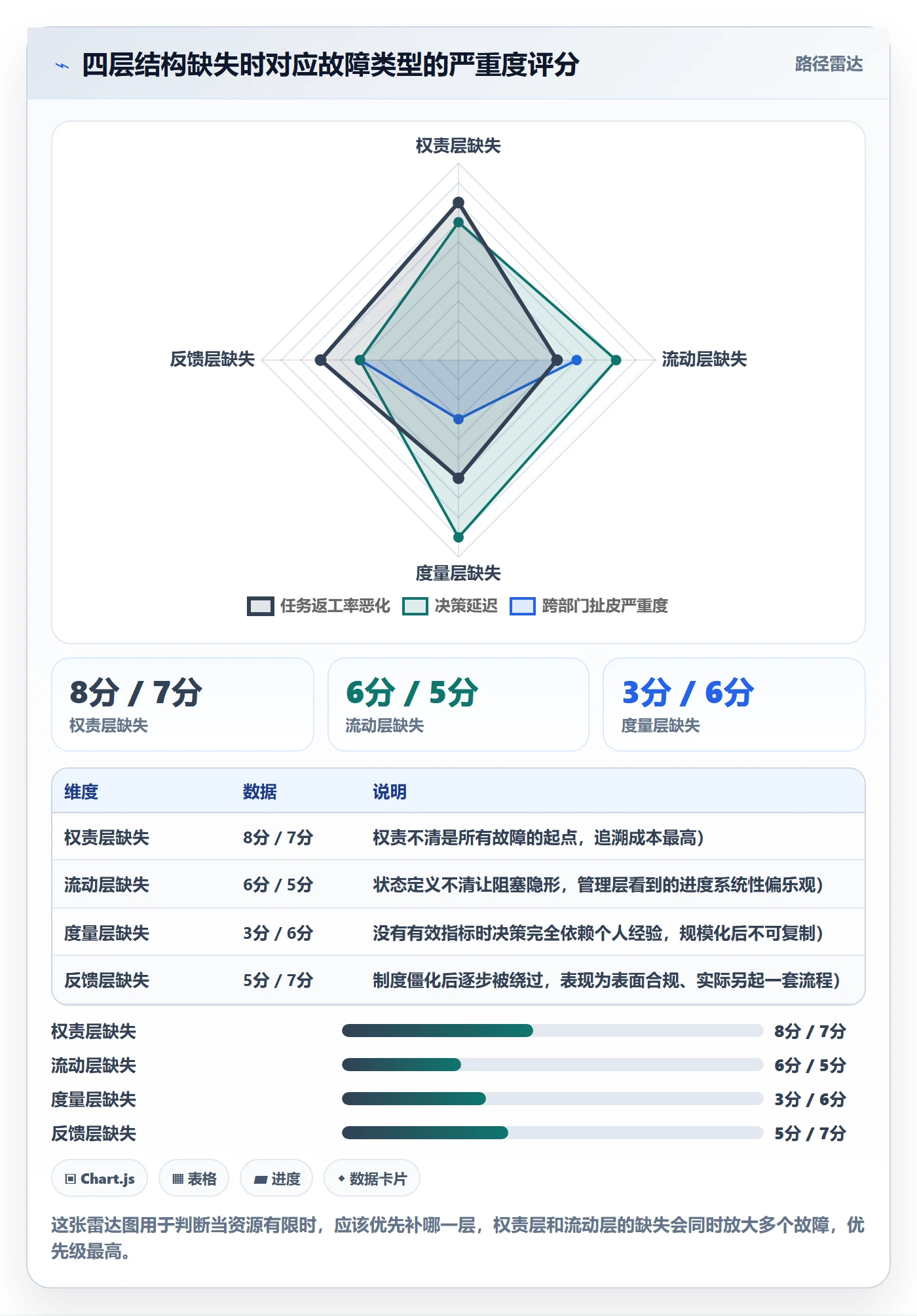 任务管理方法大全:管理层任务管理制度设计落地清单