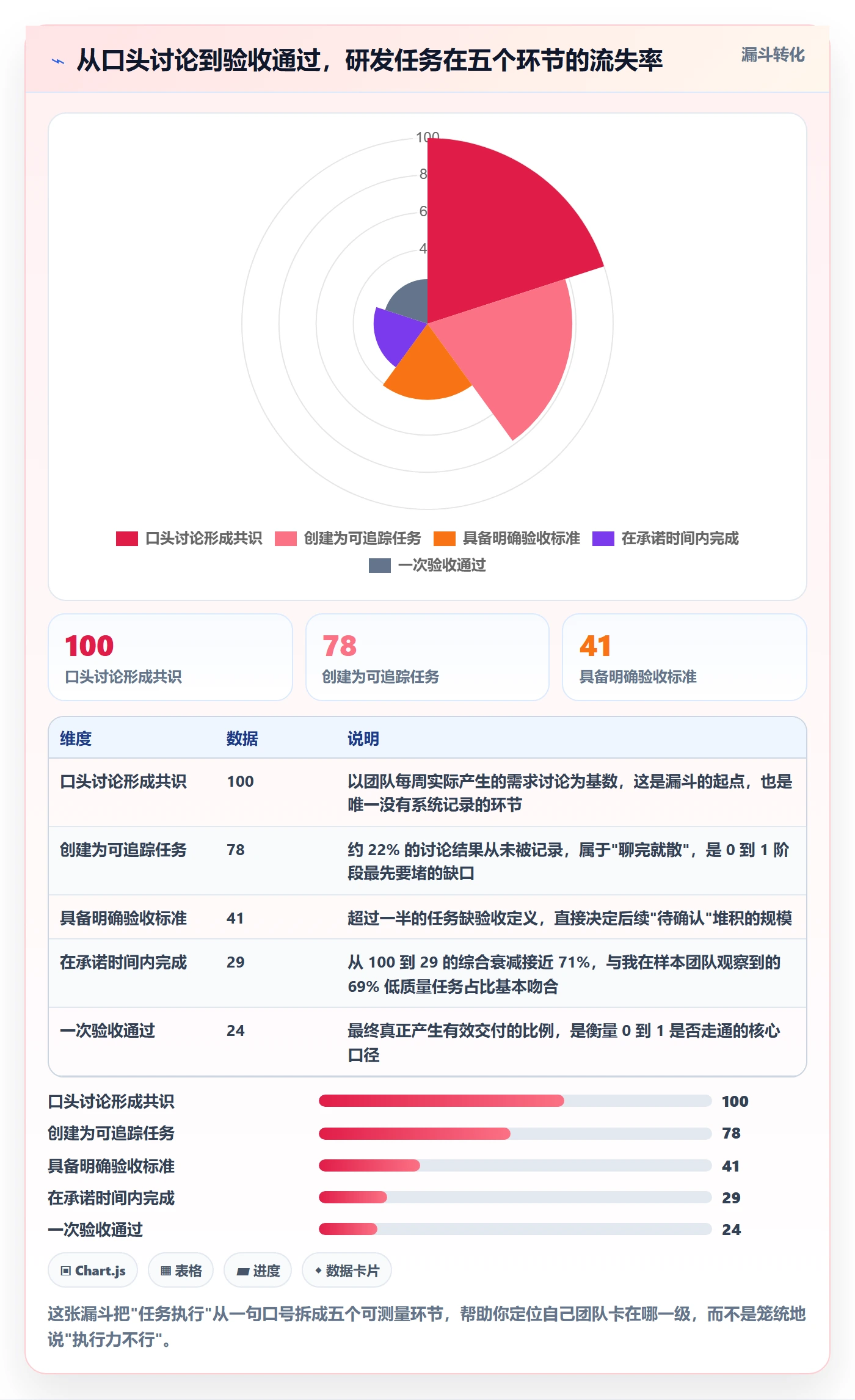 开始怎么做？研发团队实操方法：任务执行从0到1
