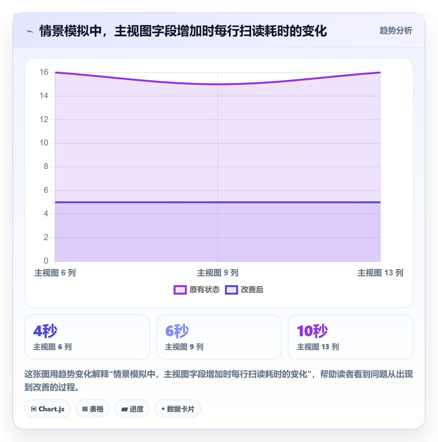列表视图如何做好自定义列？项目经理最佳实践与操作步骤
