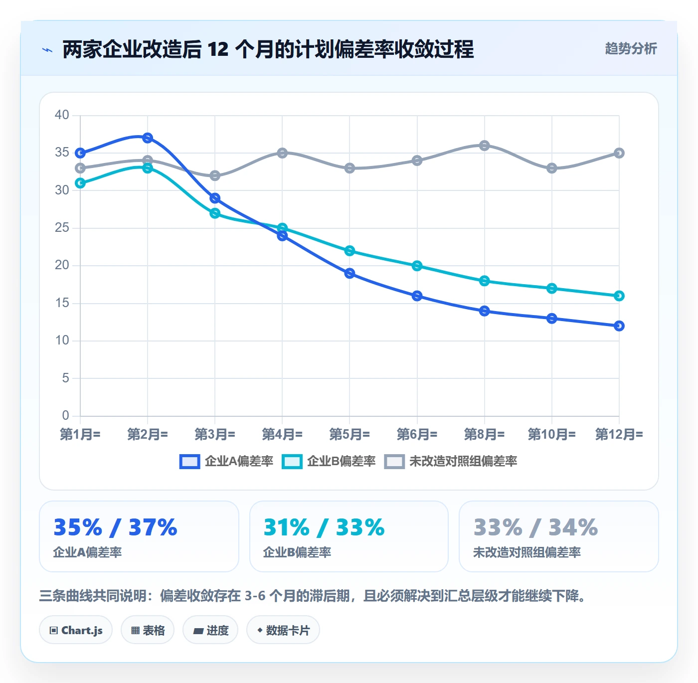 工作量流程与规范：企业管理者人力资源计划流程优化关键指标
