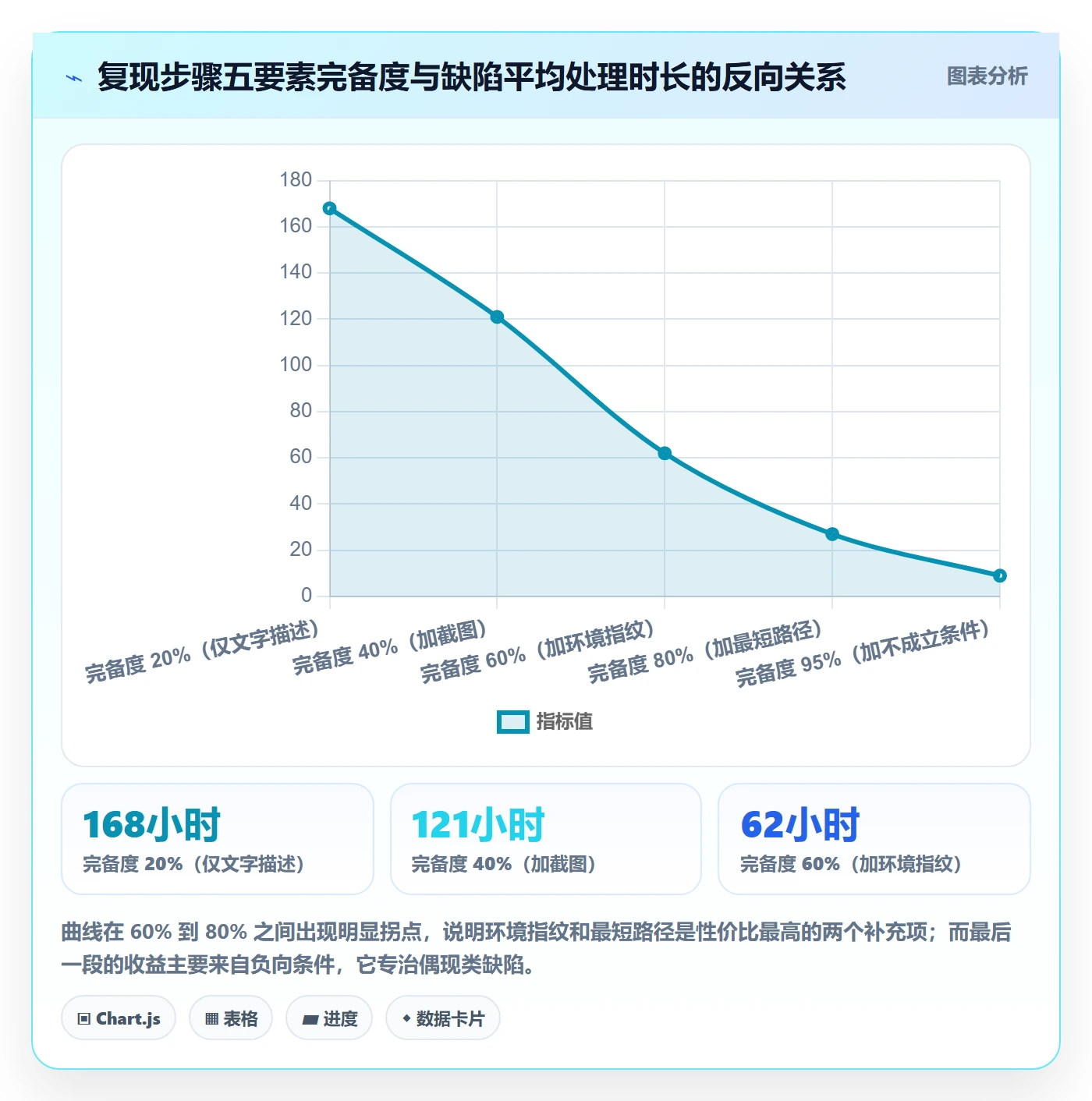 复现步骤怎么做?项目负责人风险控制:Bug / 缺陷从0到1