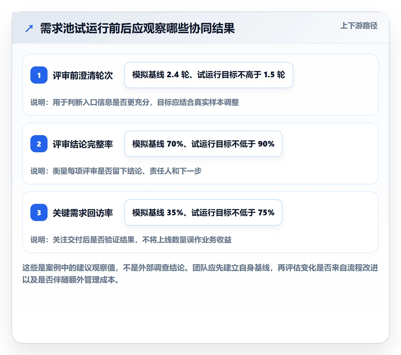 需求池落地方案:项目负责人开展需求管理的协同管理案例解析