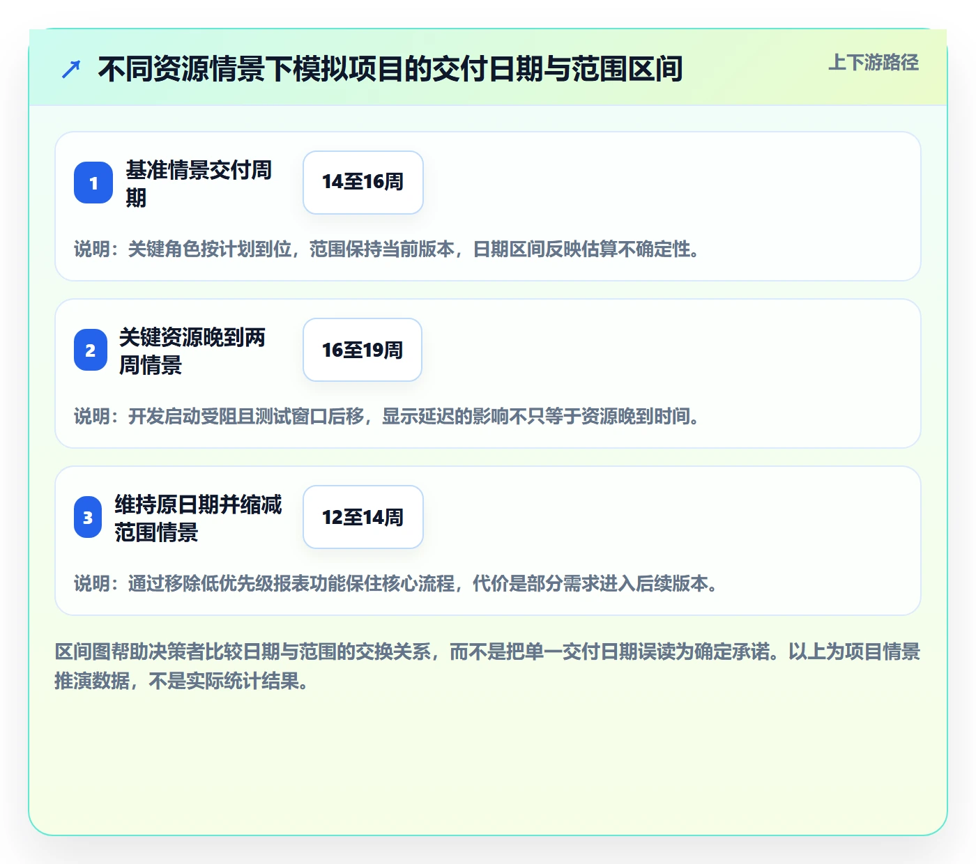 人力规划管理指南:项目经理如何做好人力资源计划,最佳实践全流程