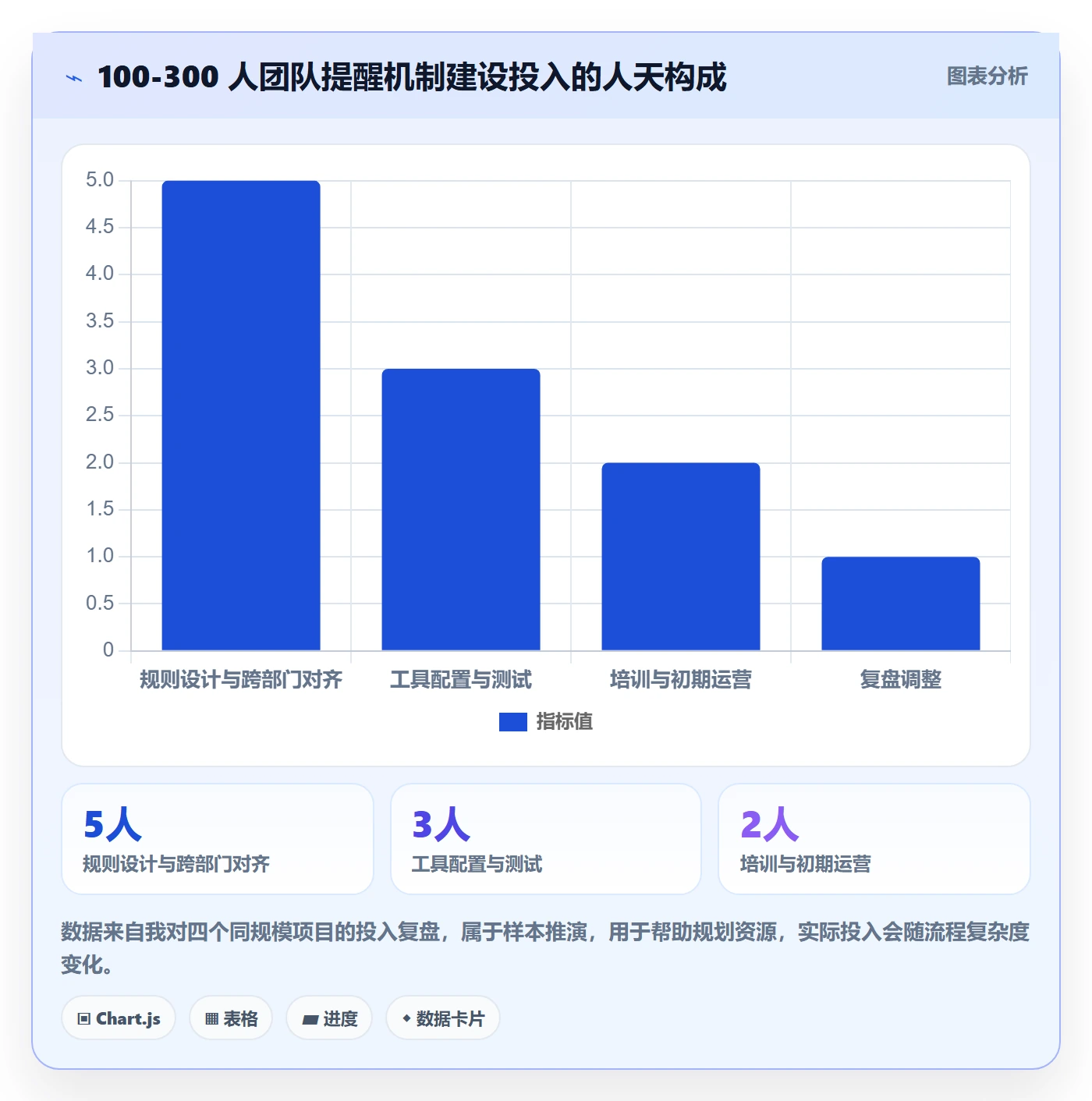 超期提醒最佳实践:企业管理者任务提醒入门指南,常见问题