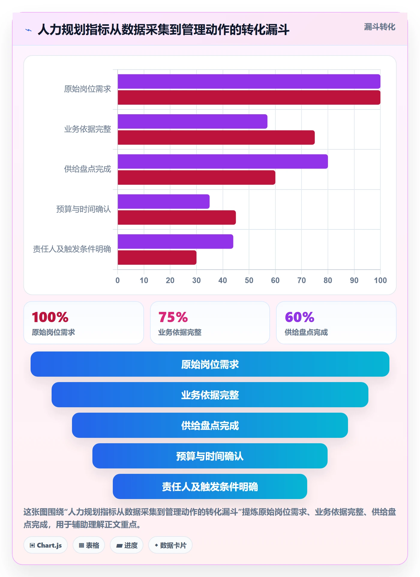 人力规划管理指南:管理层如何做好人力资源计划,落地方案全流程