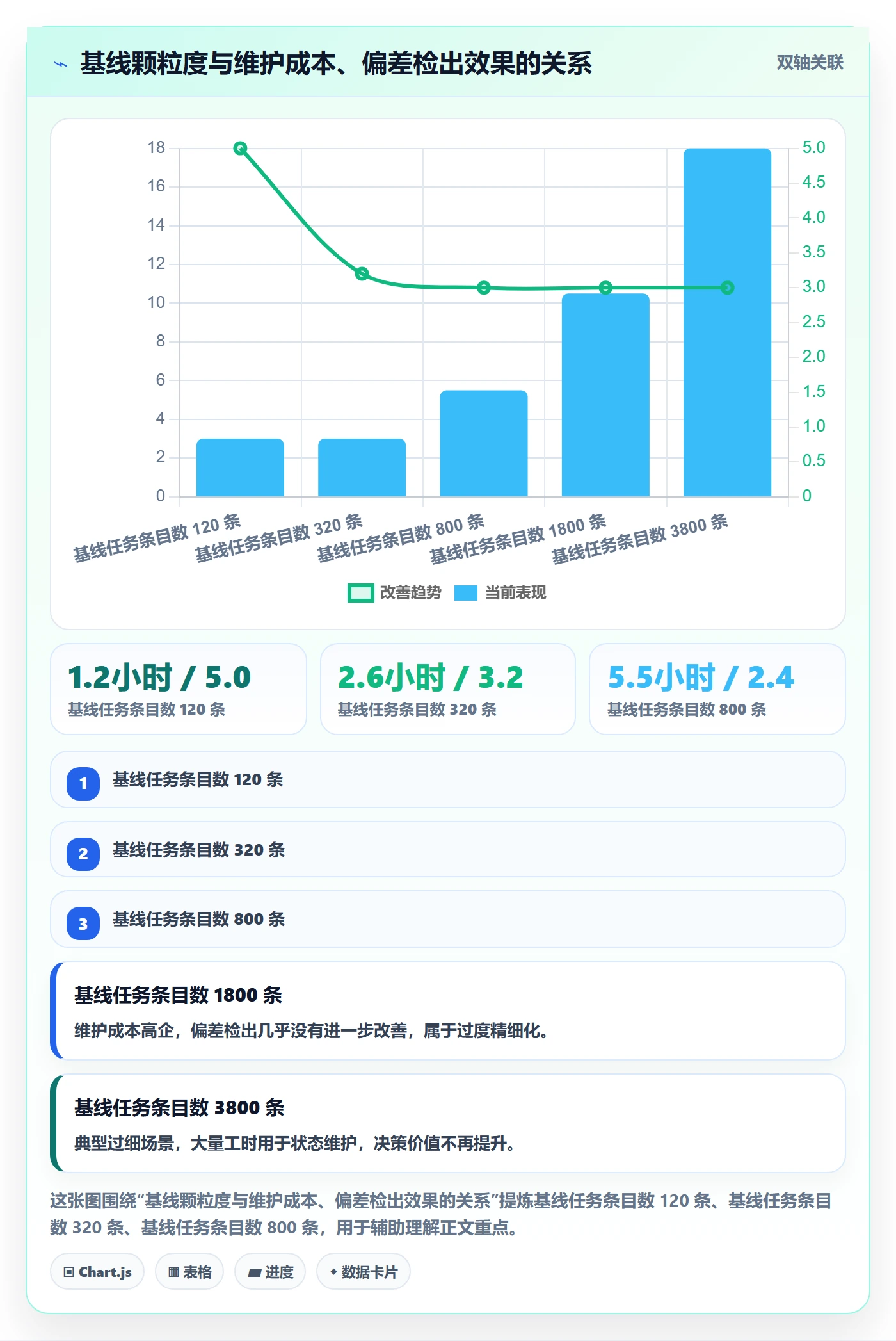 计划基线管理方法大全：项目负责人项目规划数据分析落地清单