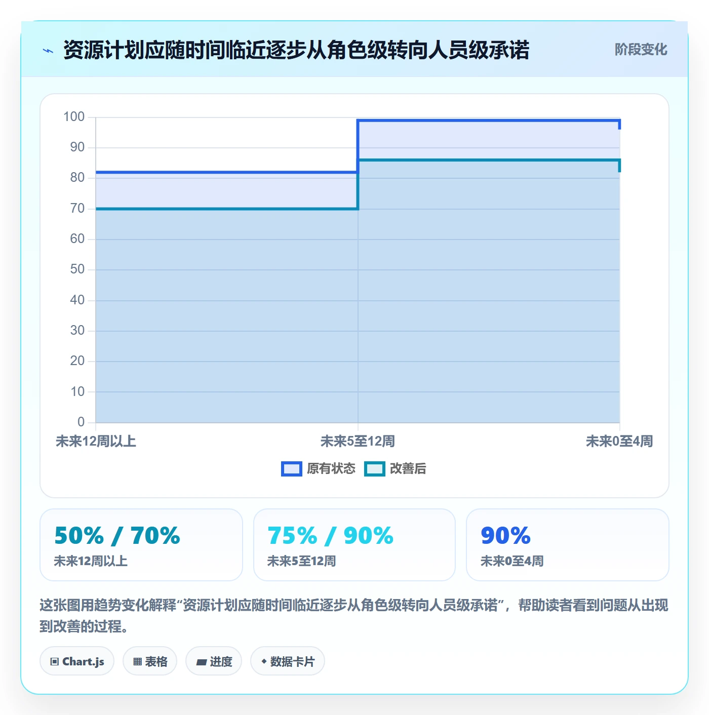 资源管理技能全流程:PMO实操方法与一文讲清