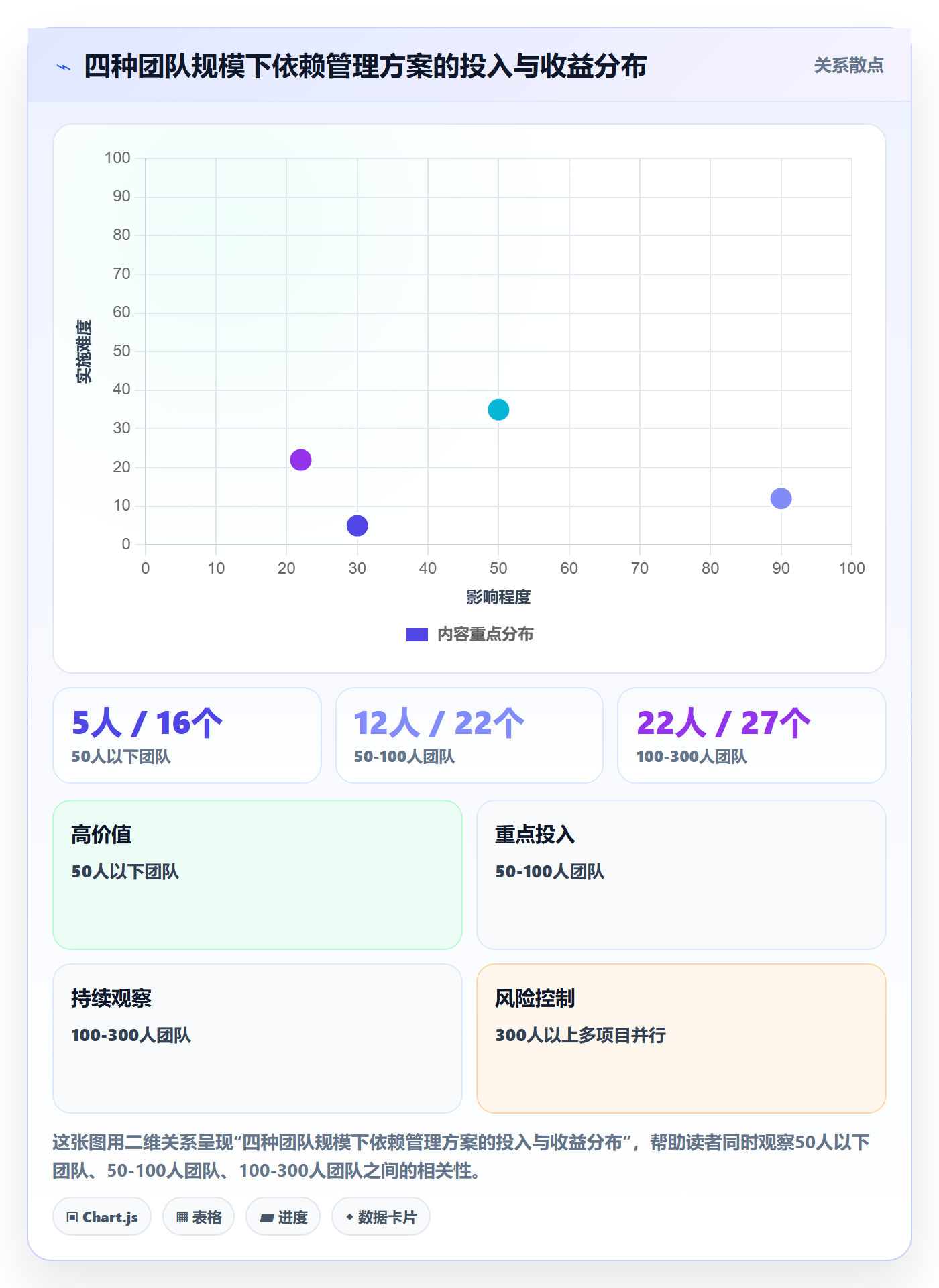 依赖关系流程与规范：实施团队任务依赖实操方法关键指标