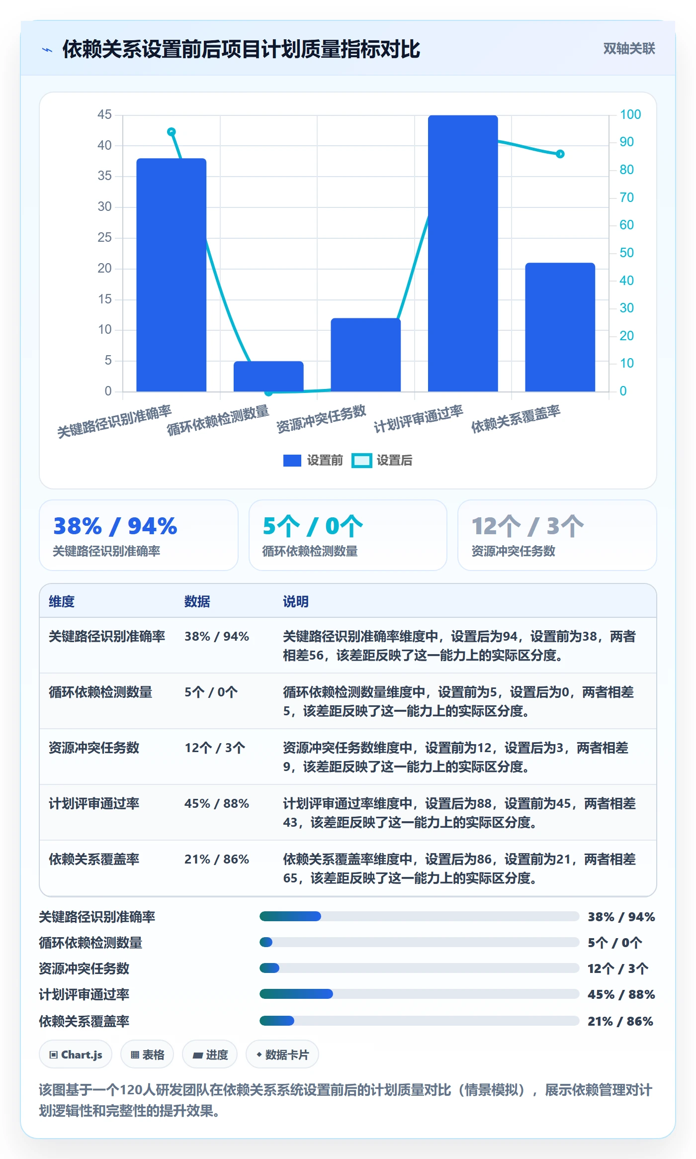前置任务怎么做?项目经理最佳实践:任务依赖从0到1