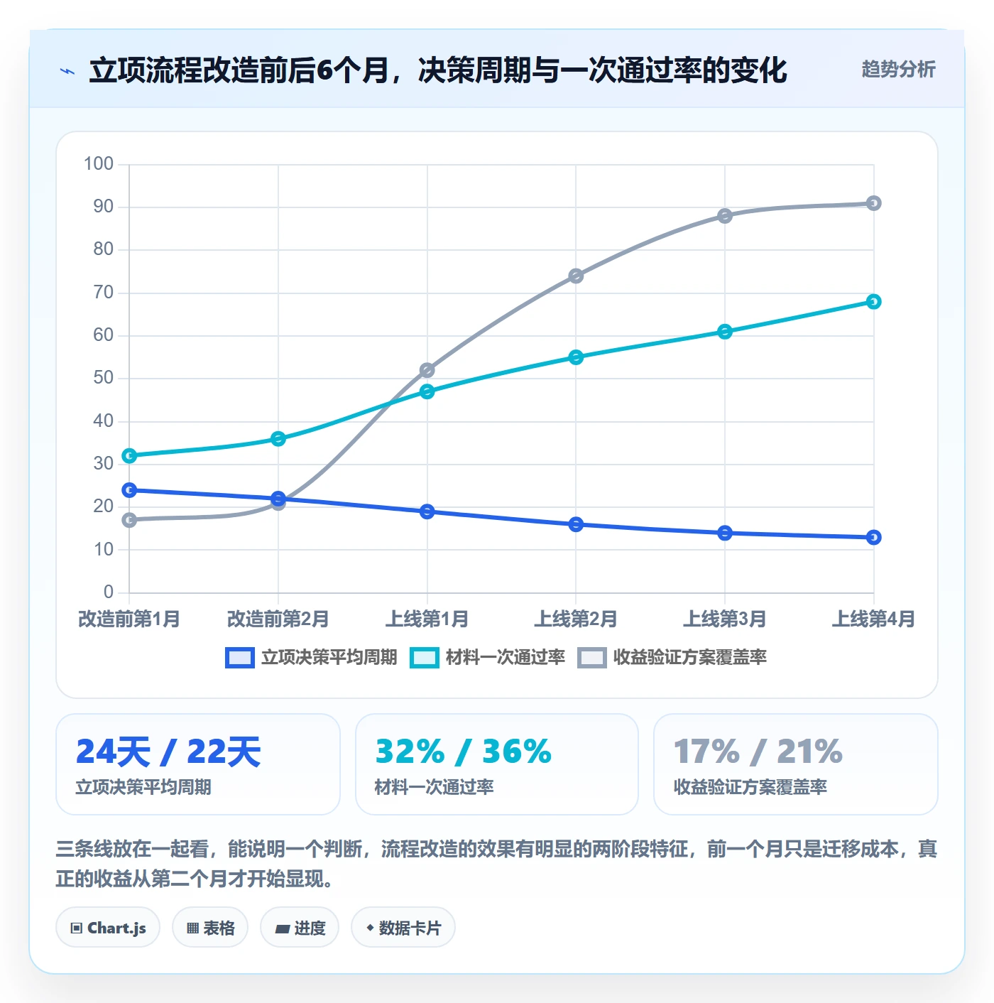 项目申请怎么做?PMO落地方案:项目立项从0到1
