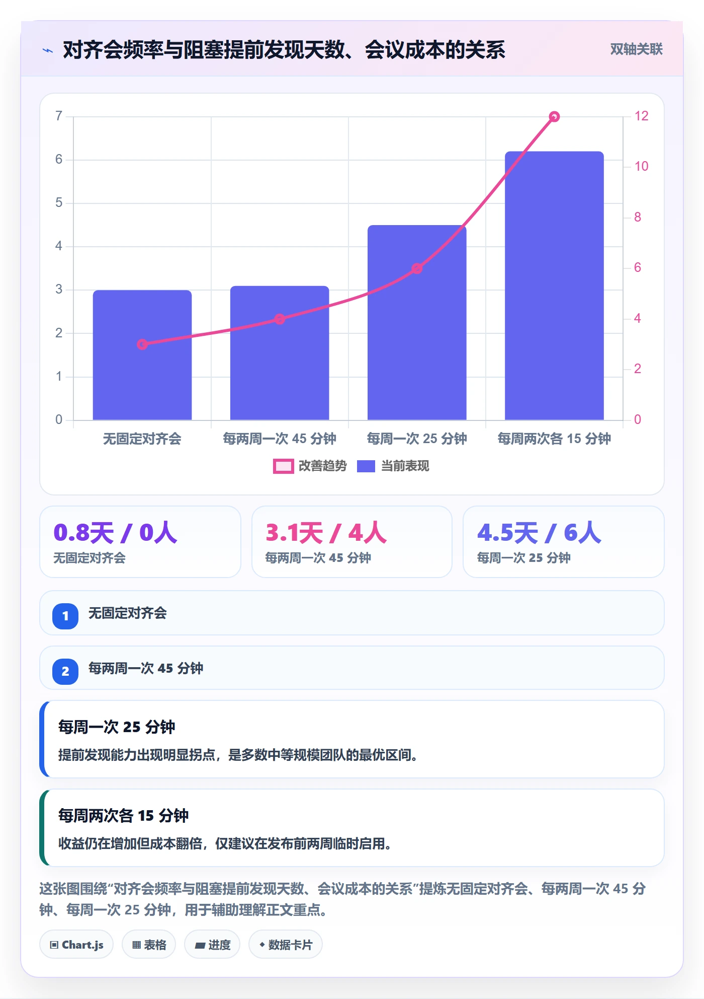 后置任务落地方案：跨部门团队开展任务依赖的效率提升案例解析