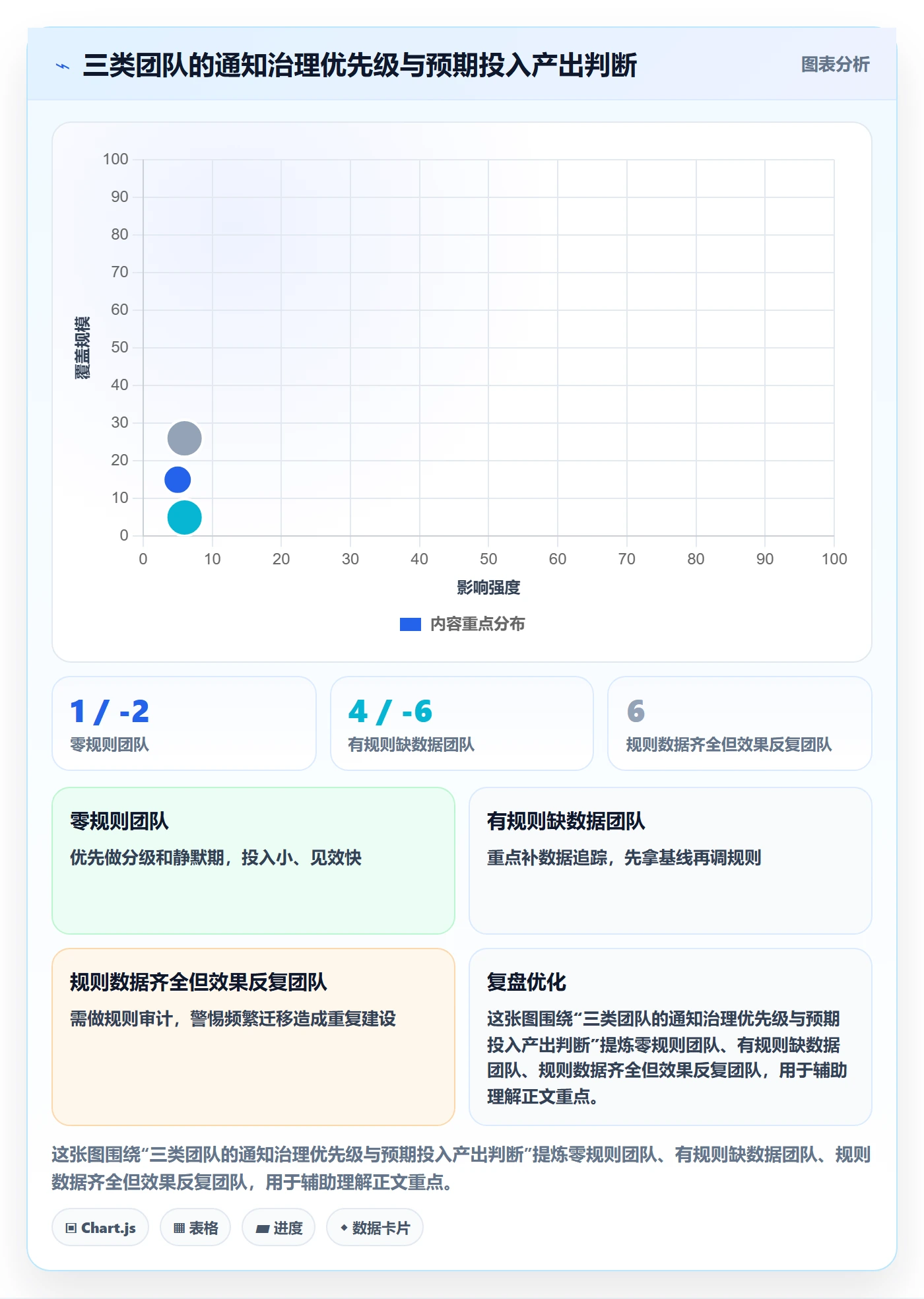 消息通知管理方法大全:项目经理任务提醒数据分析落地清单