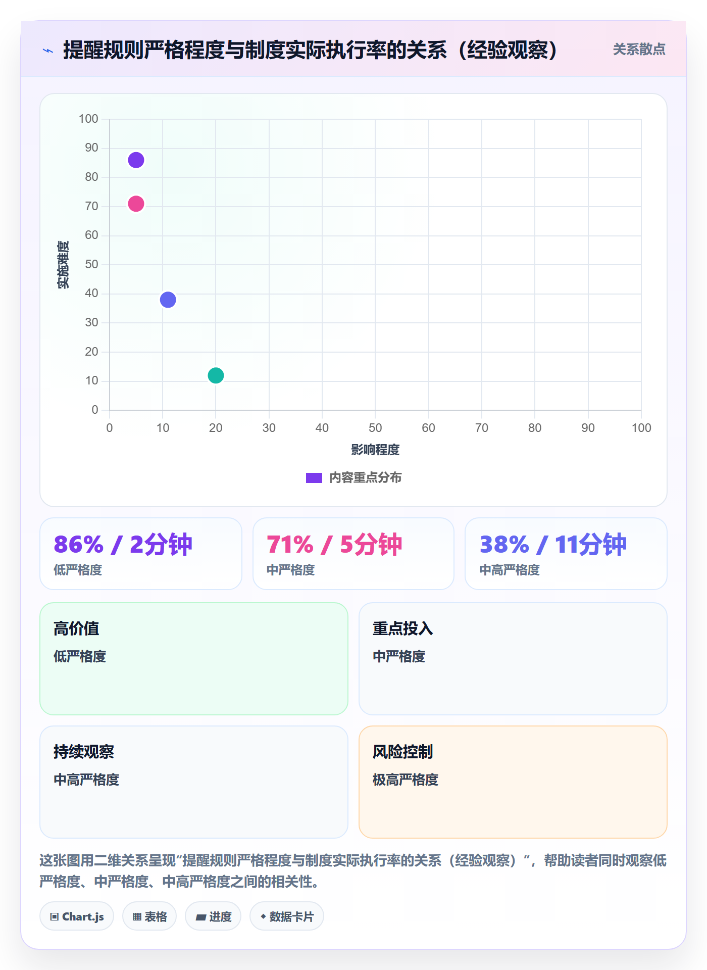 任务提醒如何做好超期提醒?PMO制度设计与操作步骤