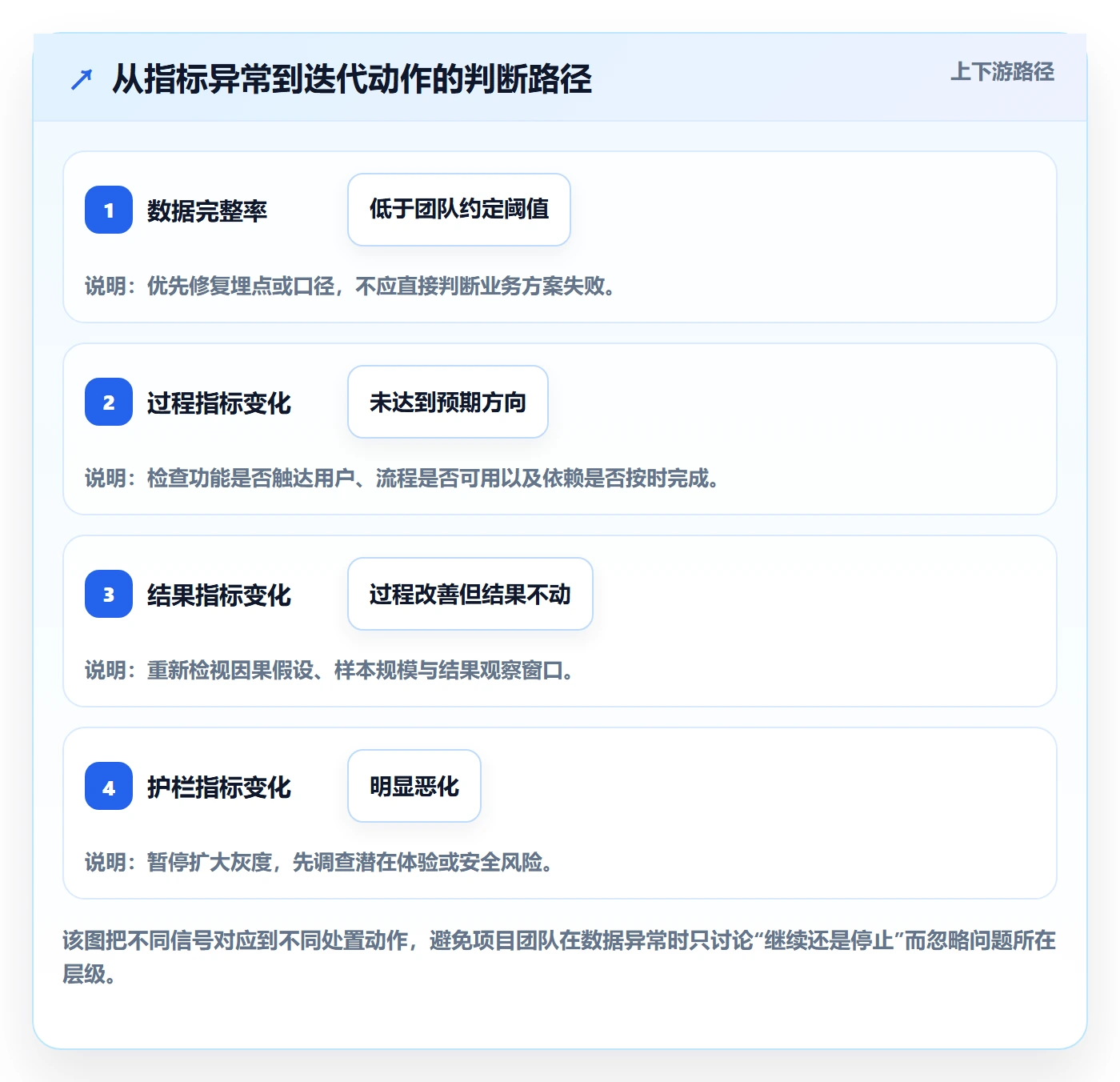 迭代目标落地方案:项目经理开展迭代管理的数据分析案例解析