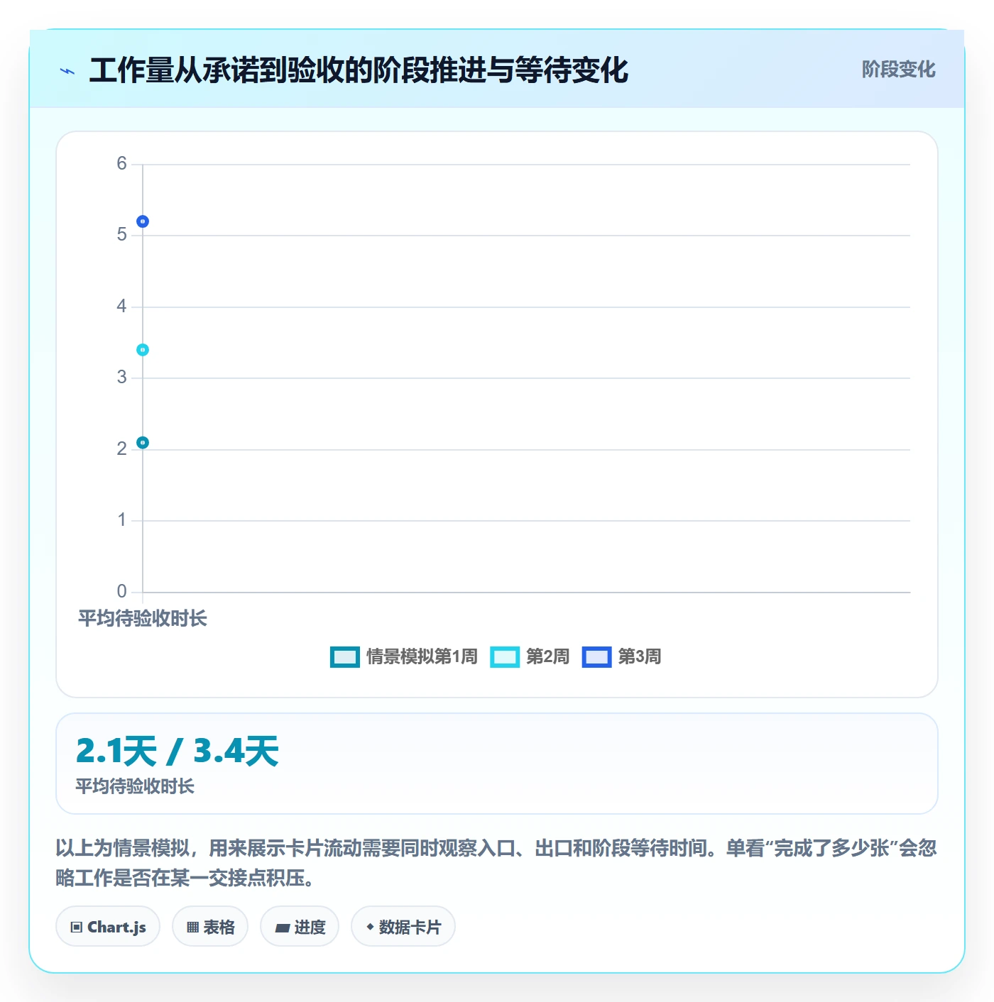 卡片管理方法大全:产品经理看板实操方法落地清单