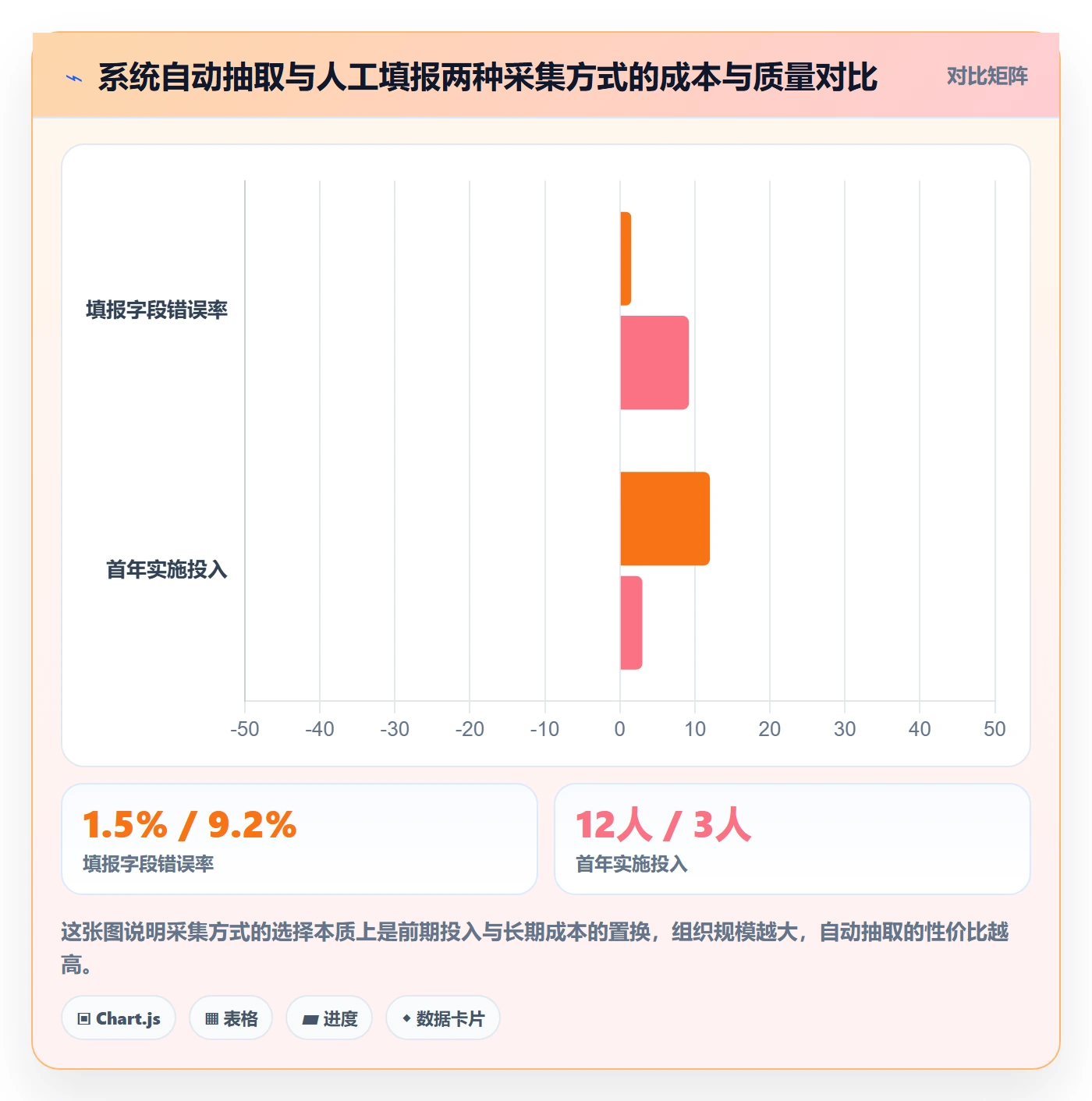 目标对齐流程与规范:PMO项目目标数据分析关键指标
