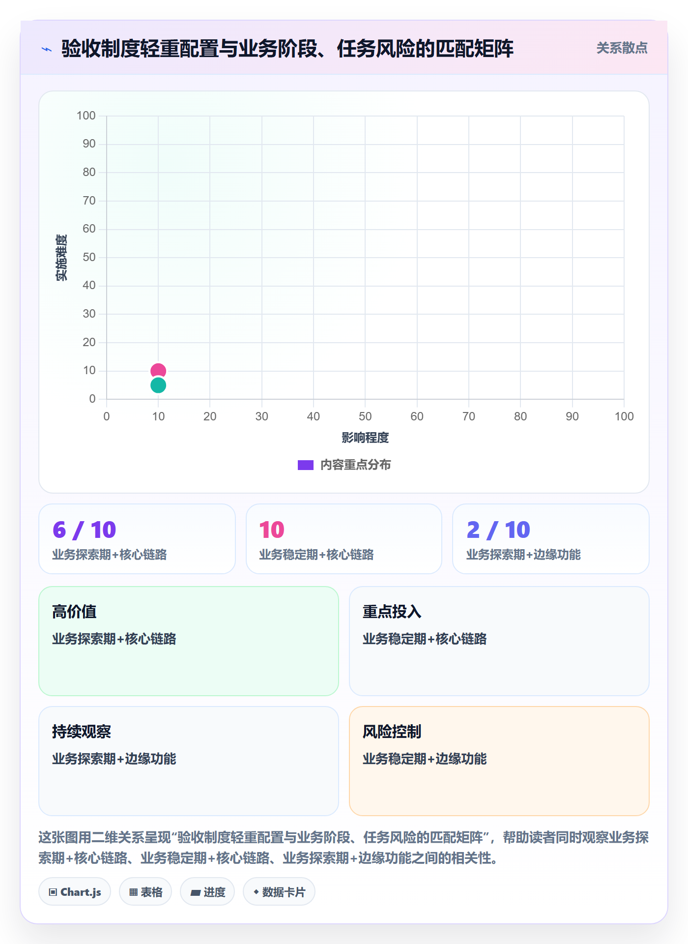 验收怎么做？研发团队制度设计：任务验收从0到1