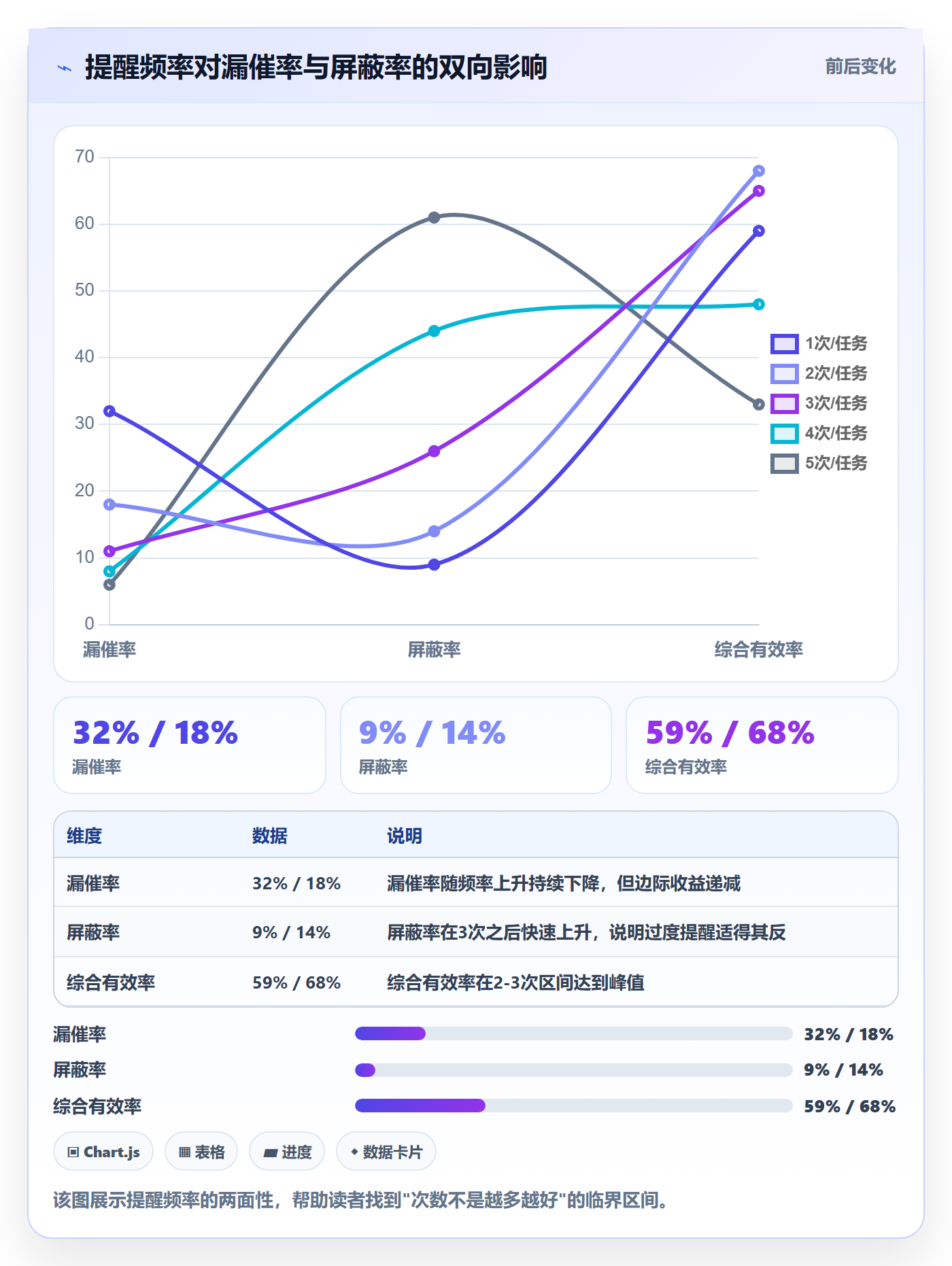 自动提醒实操方法:项目负责人提升任务提醒效率的效率提升方法与模板