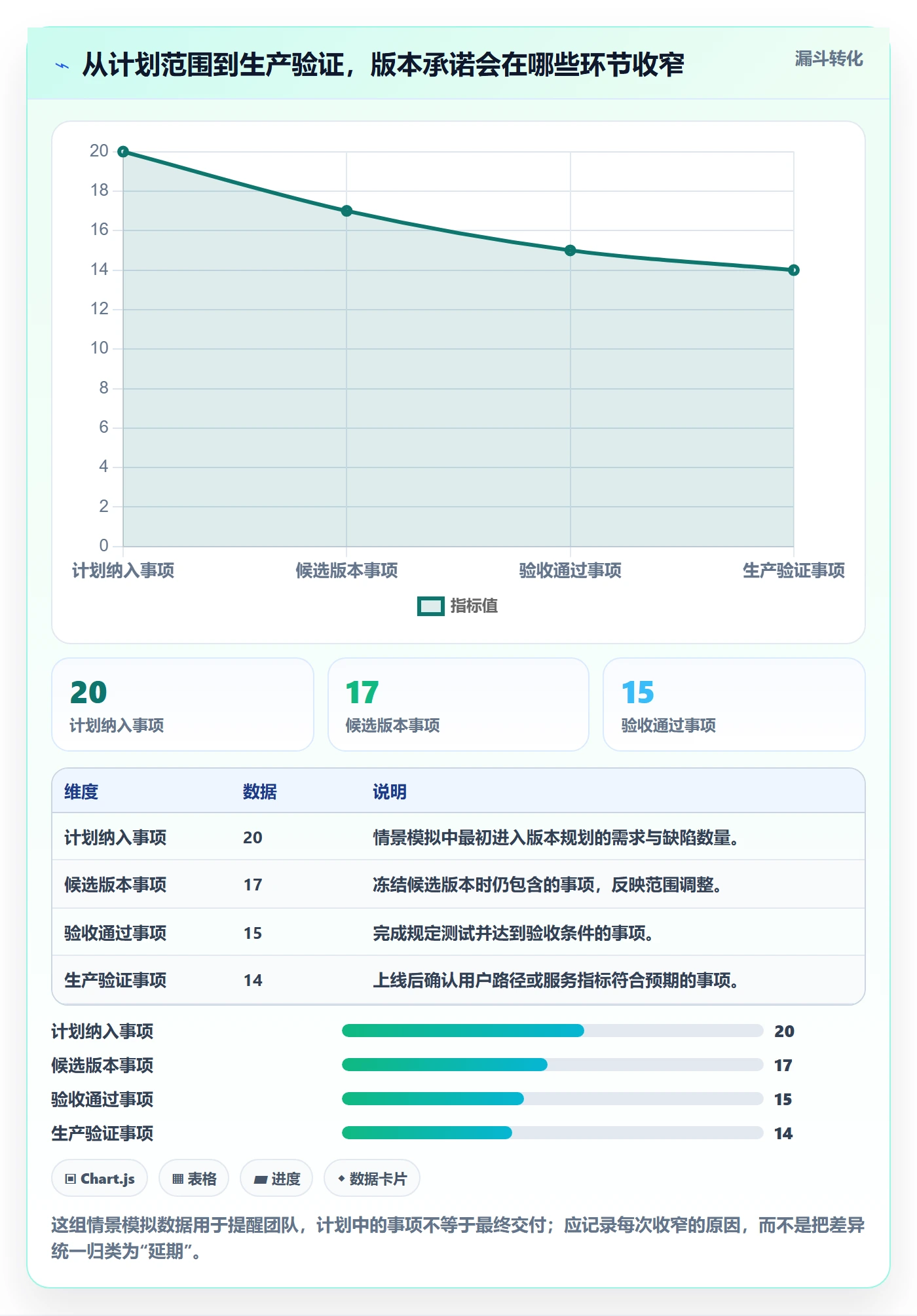 Release管理方法大全：研发团队版本管理入门指南落地清单
