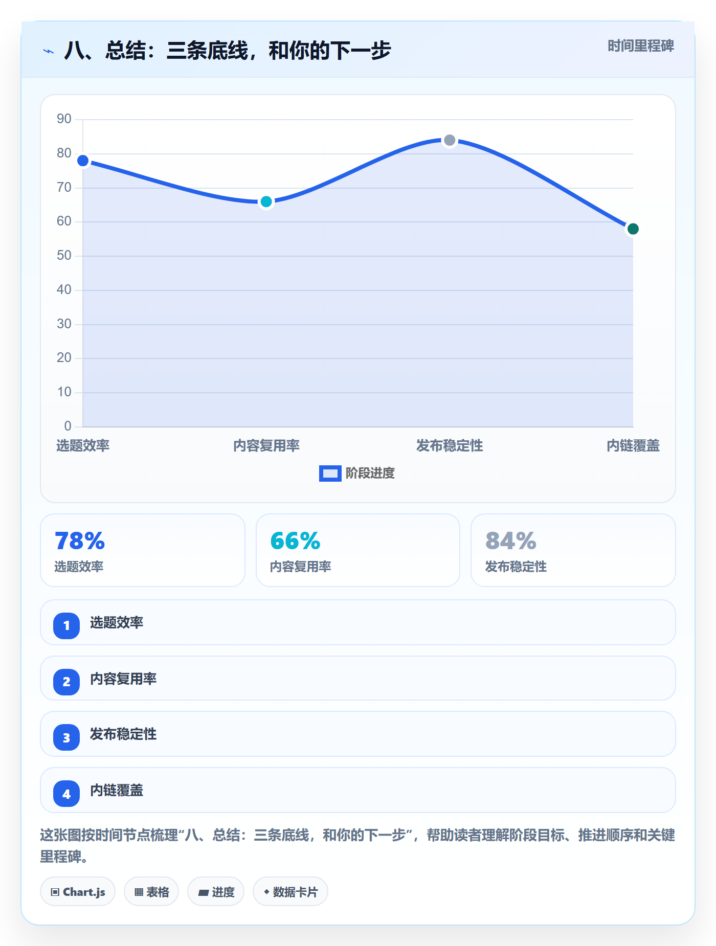 八、总结:三条底线,和你的下一步