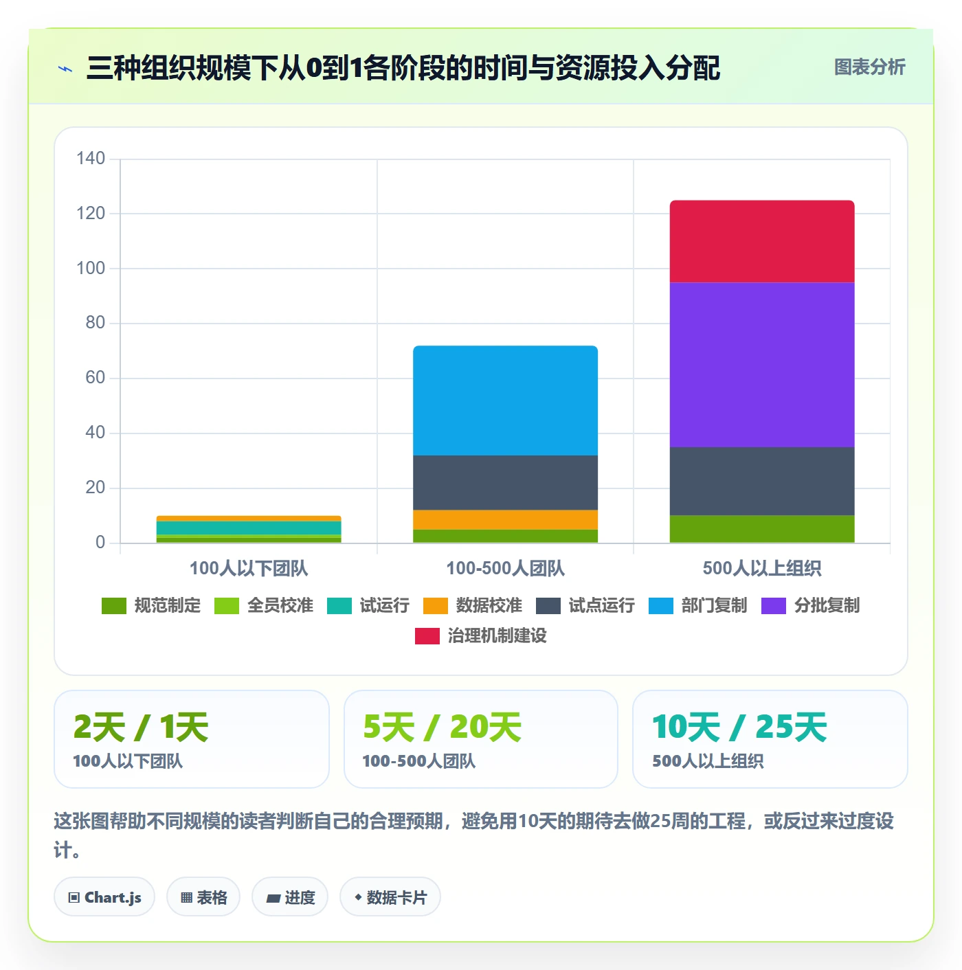 开始怎么做?PMO效率提升:任务执行从0到1