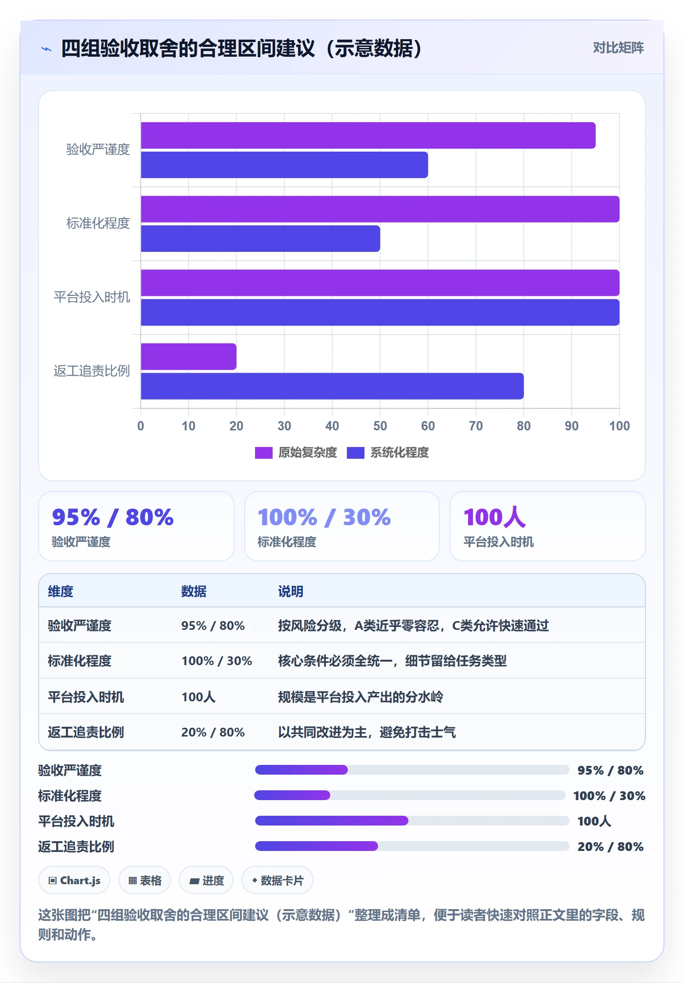 确认完成管理指南:企业管理者如何做好任务验收,流程优化全流程
