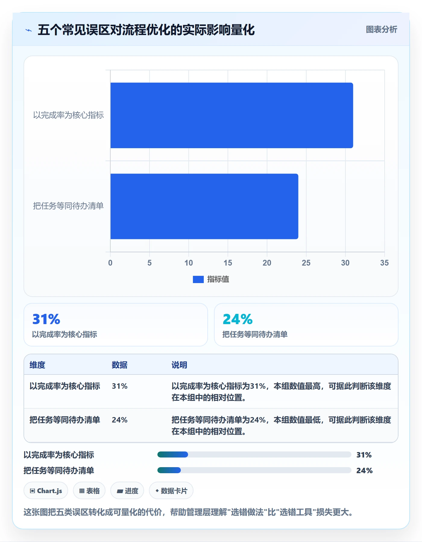 任务管理任务教程:管理层流程优化,避坑指南