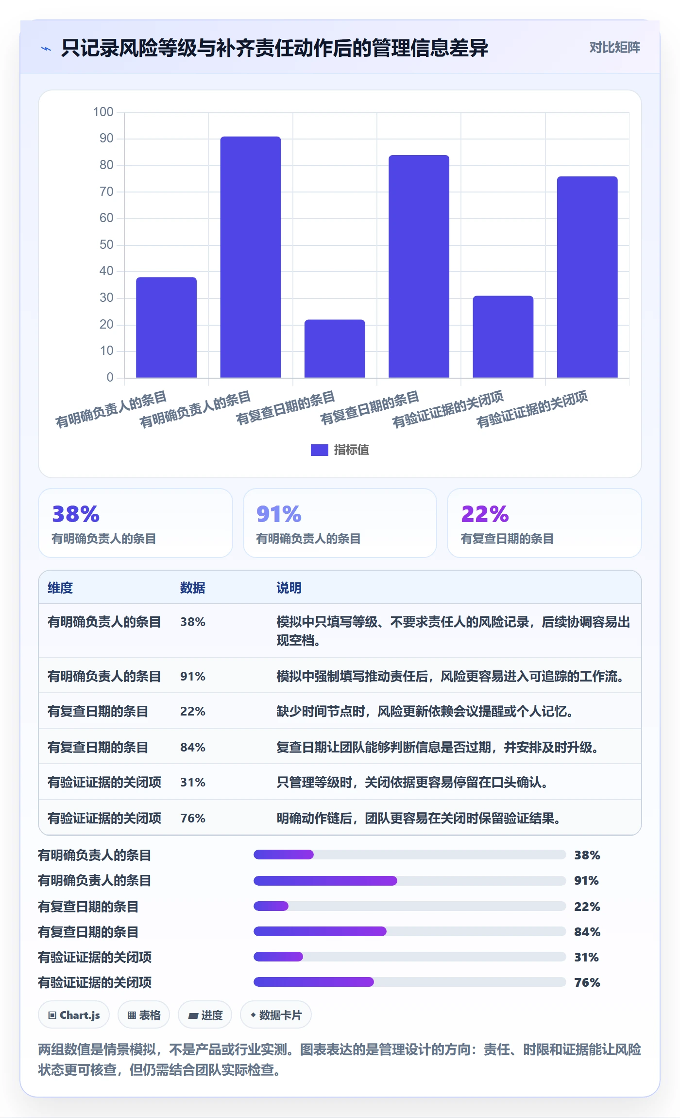 已完成怎么做?产品经理风险控制:看板从0到1