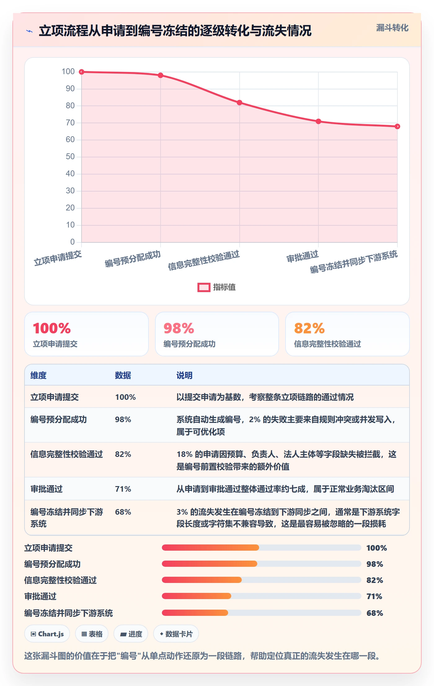 项目编号实操方法:项目经理提升项目立项效率的最佳实践方法与模板
