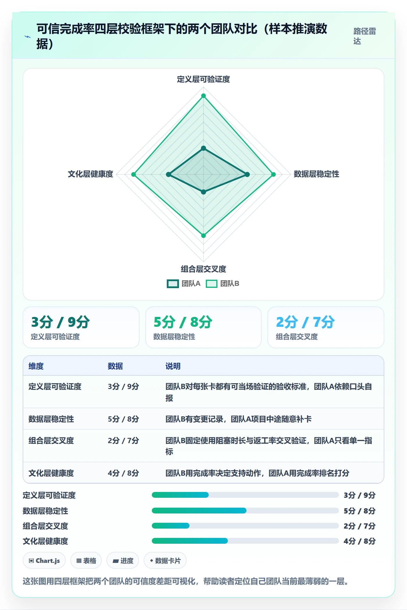 完成率流程与规范:产品经理进度管理协同管理关键指标