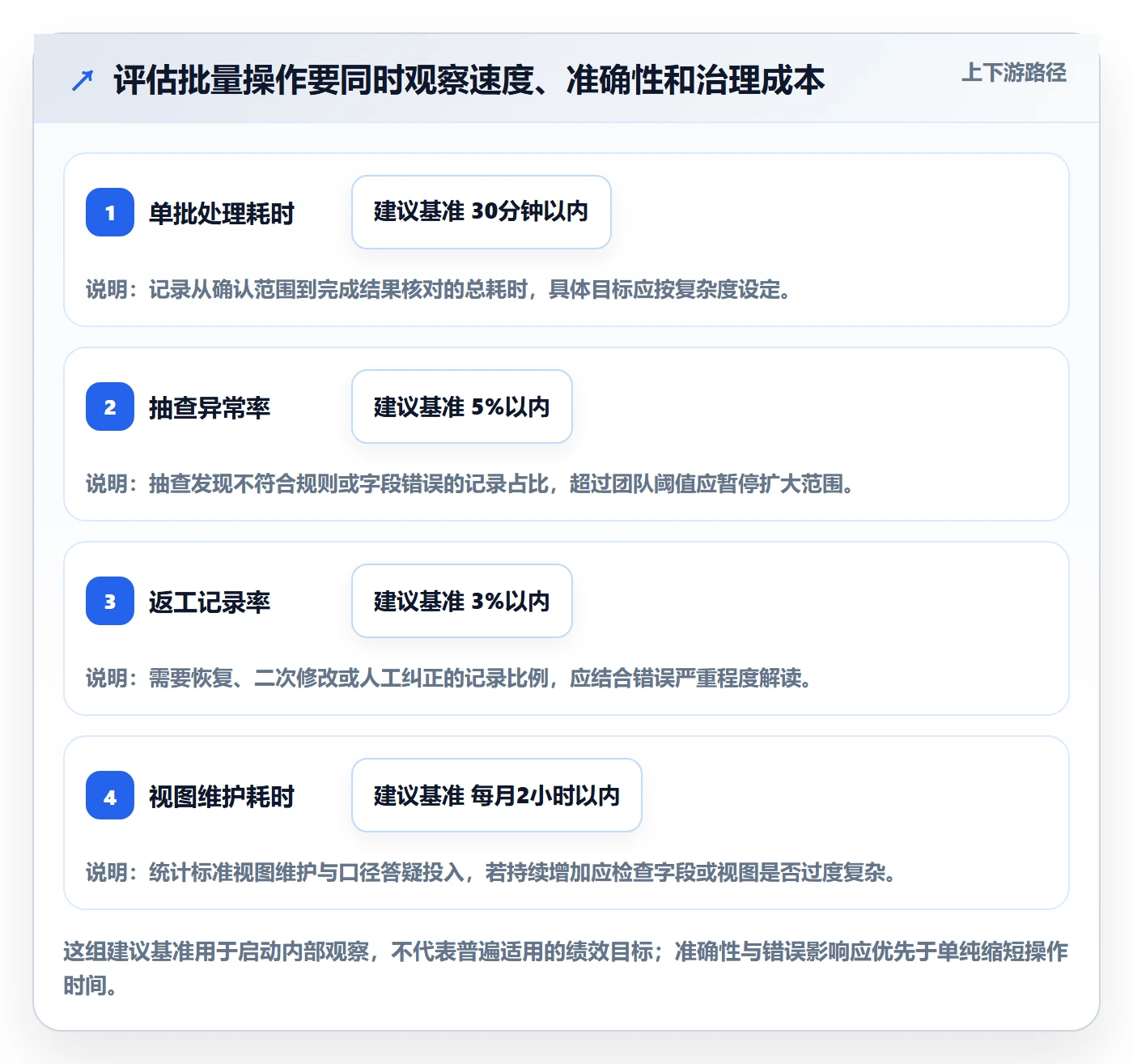 批量操作怎么做?管理层最佳实践:列表视图从0到1