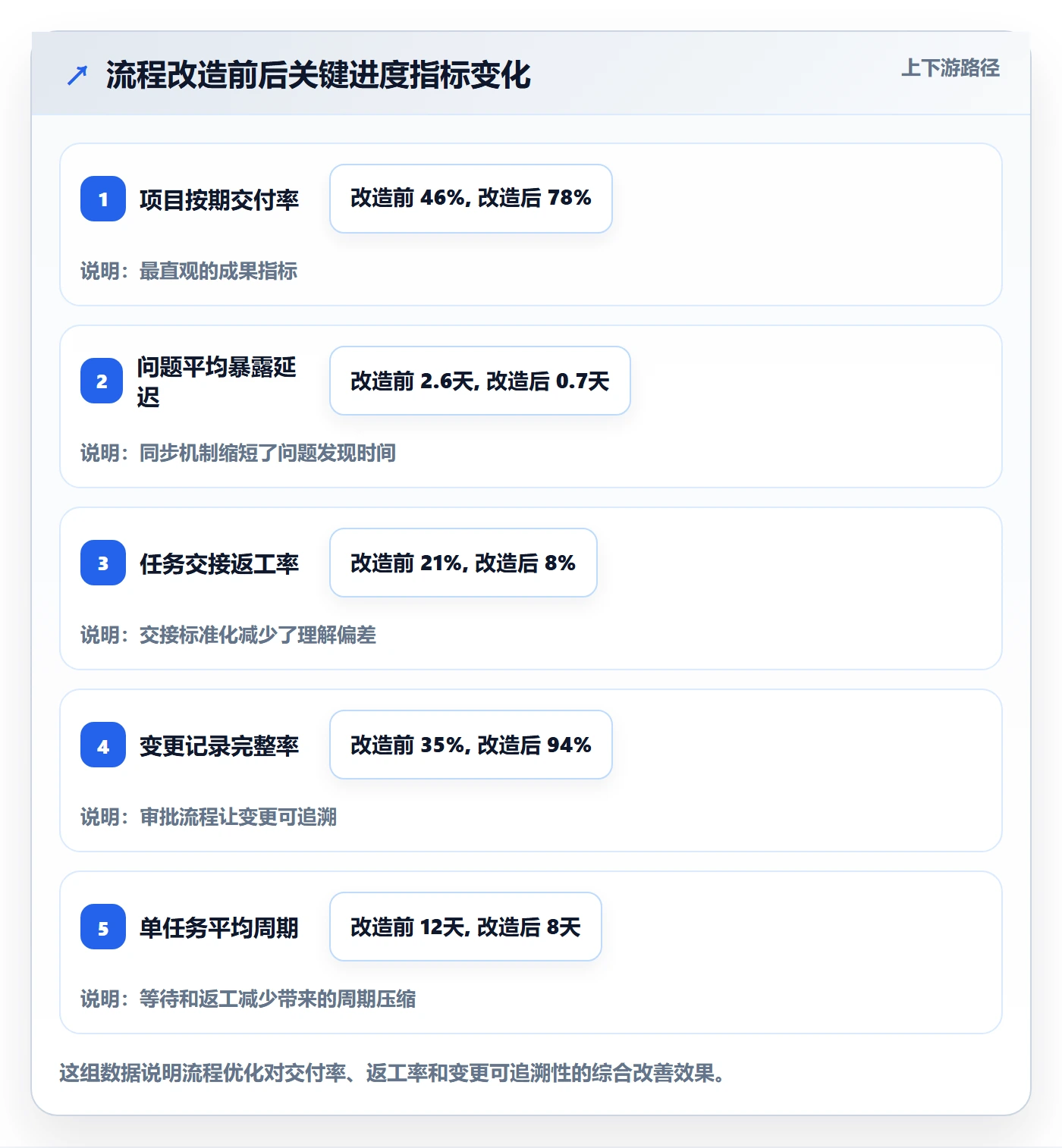 进度管理项目进度教程:项目成员流程优化,避坑指南