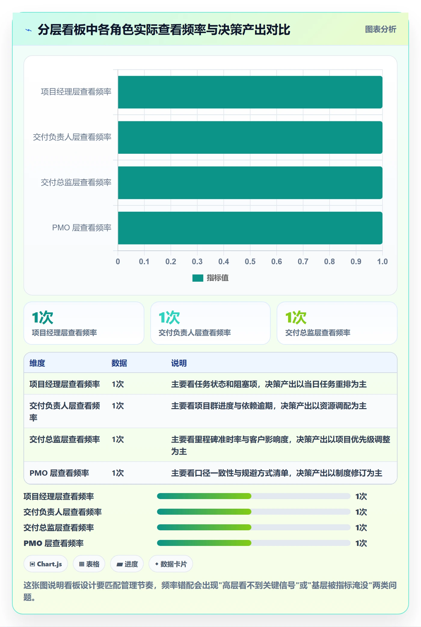 延期流程与规范:实施团队任务执行制度设计关键指标