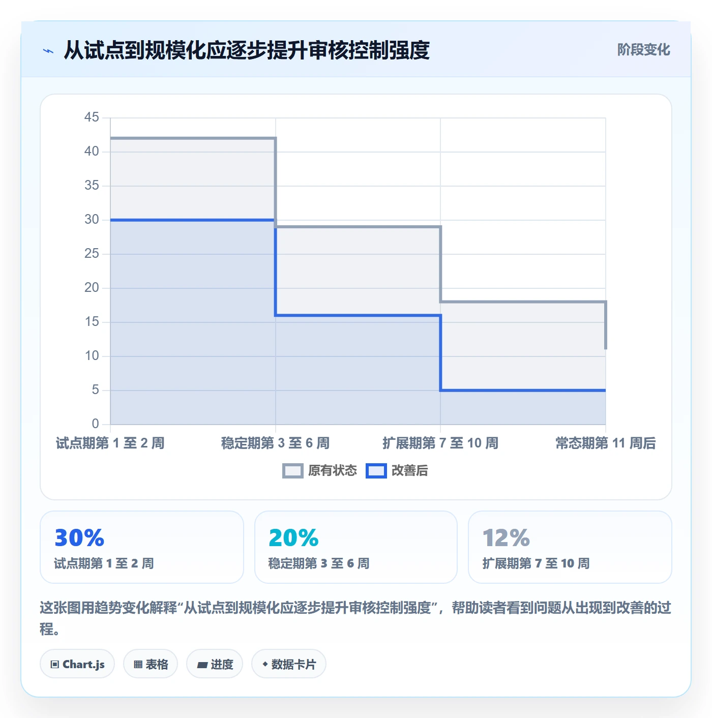 工时审核管理方法大全：管理层工时管理协同管理落地清单