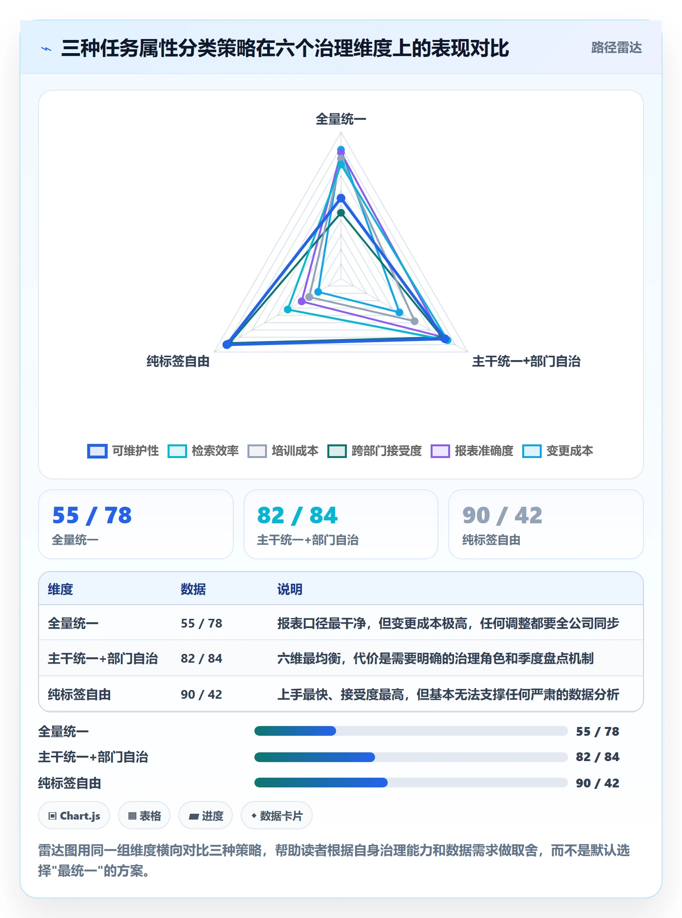 任务属性分类教程：跨部门团队实操方法，避坑指南