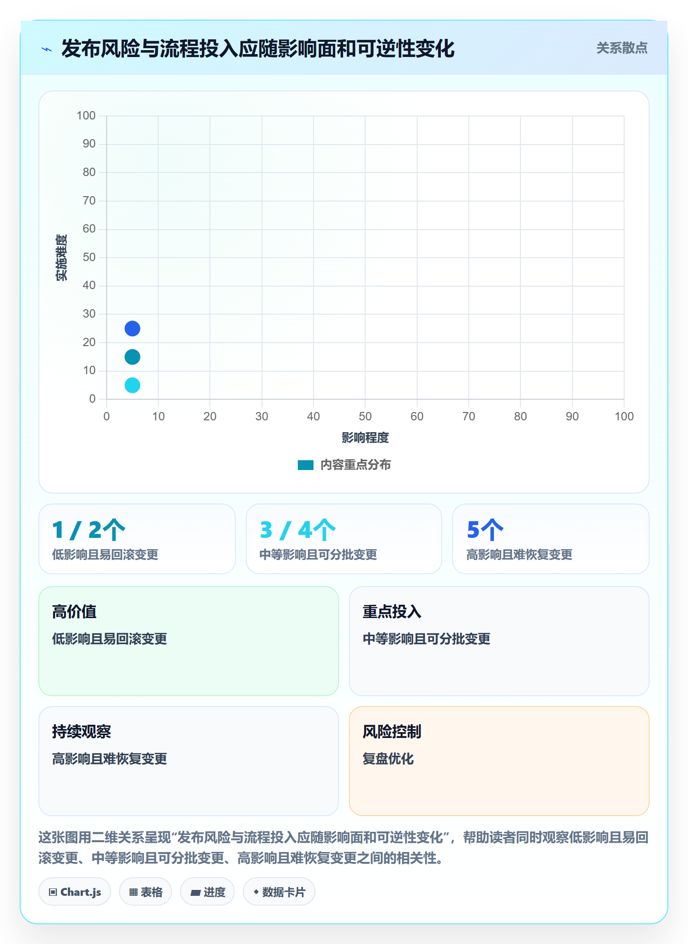 发布记录实操方法：产品经理提升发布管理效率的数据分析方法与模板