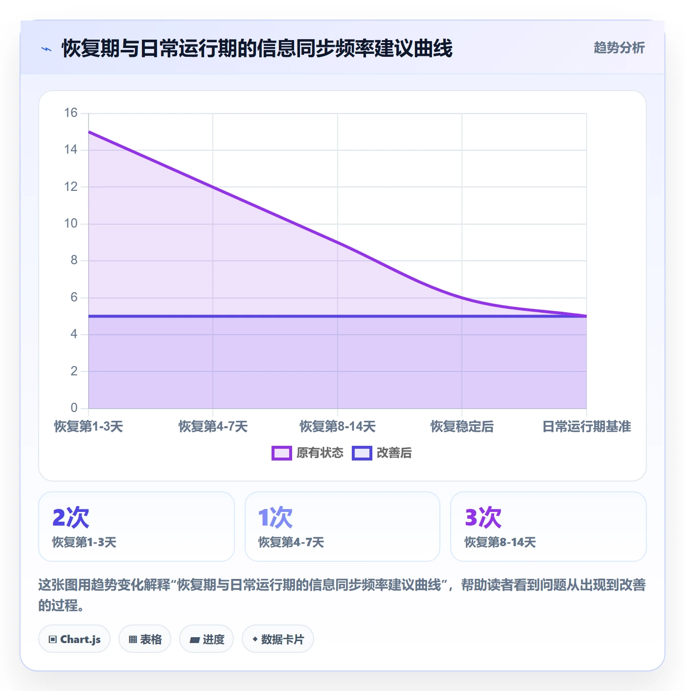任务执行恢复全流程:项目成员协同管理与一文讲清