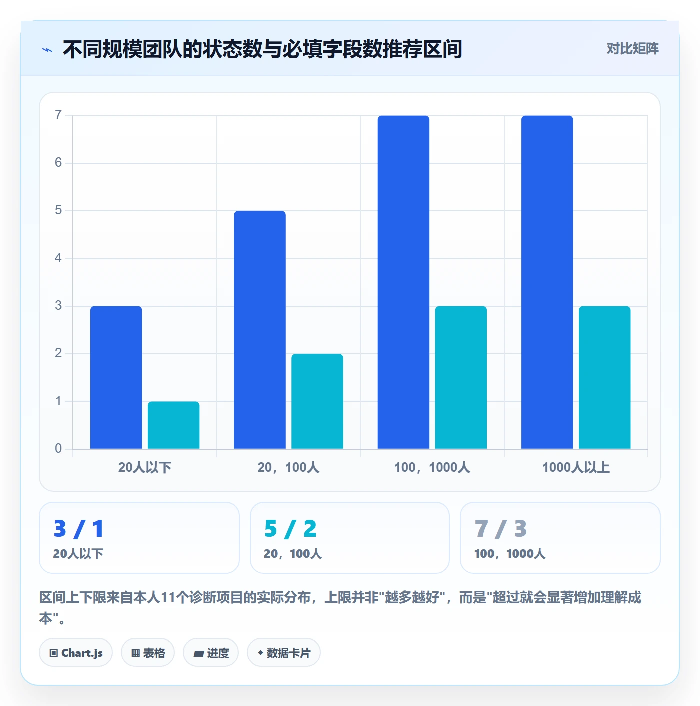 状态怎么做?项目成员流程优化:任务属性从0到1