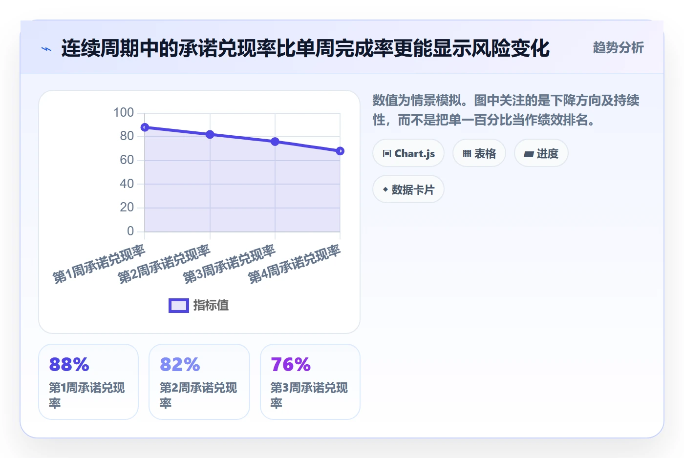 进展最佳实践：项目成员进度跟踪实操方法，常见问题