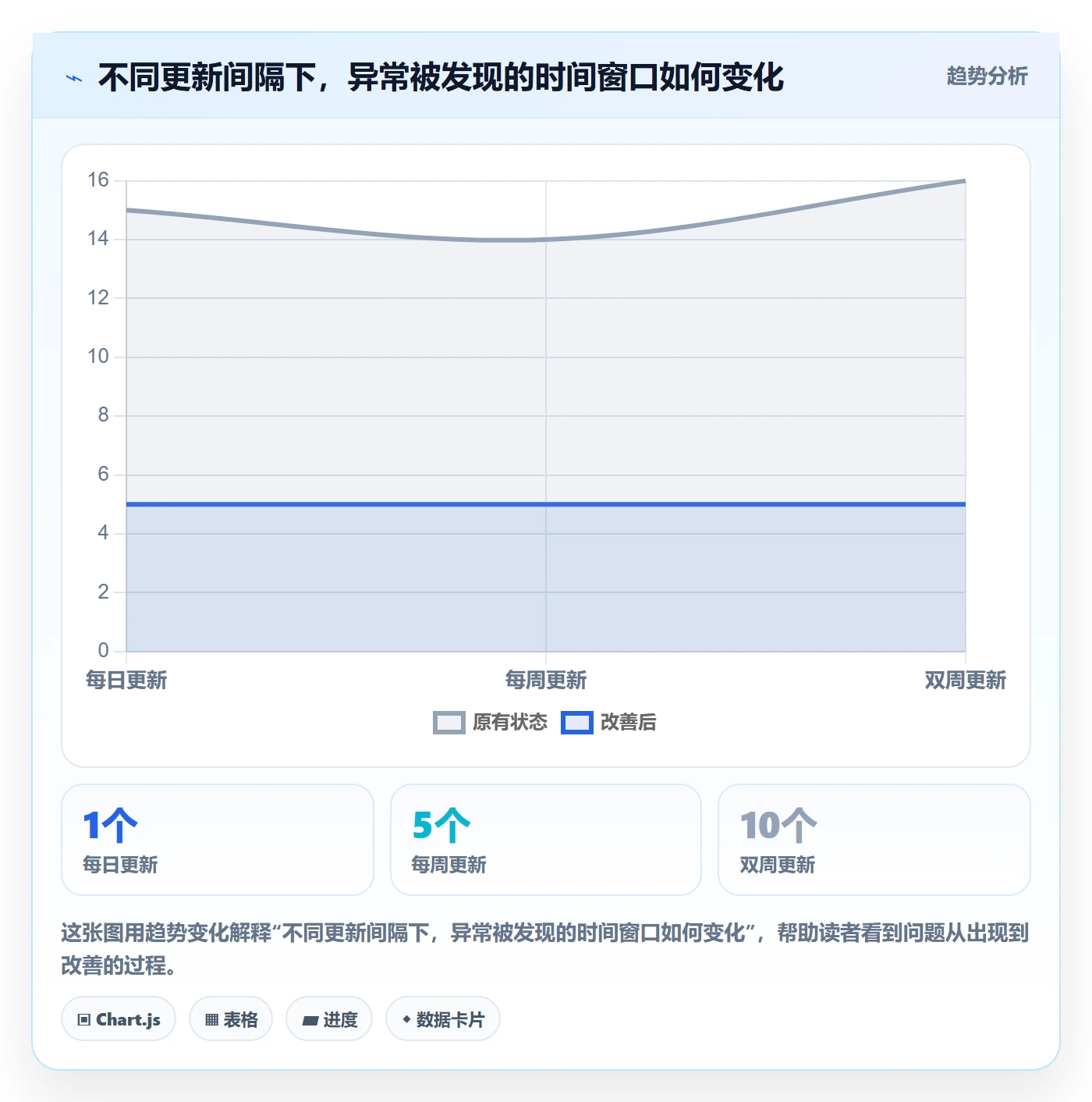 更新记录实操方法:项目成员提升进度跟踪效率的制度设计方法与模板