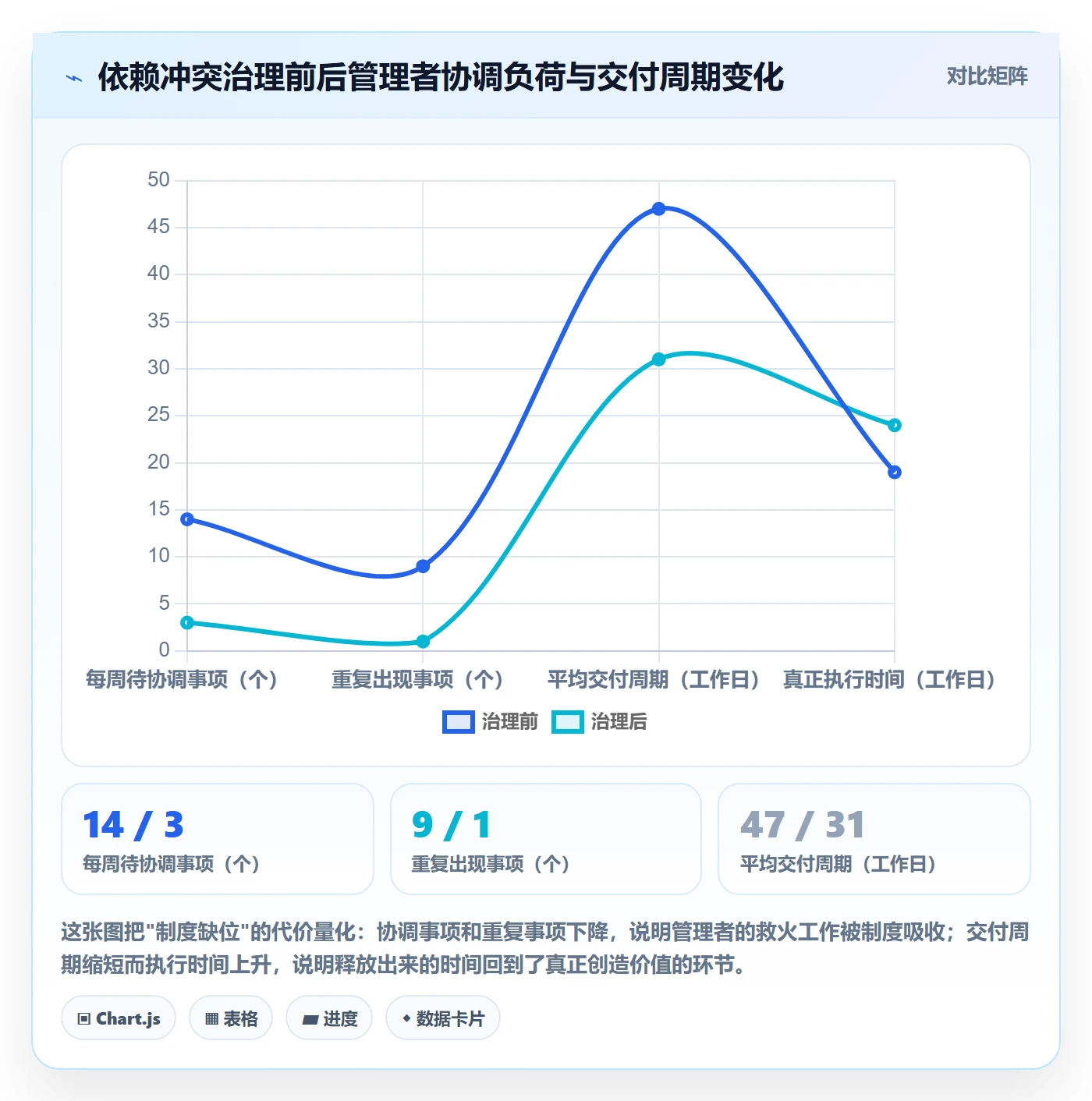 任务依赖依赖冲突教程：企业管理者制度设计，避坑指南
