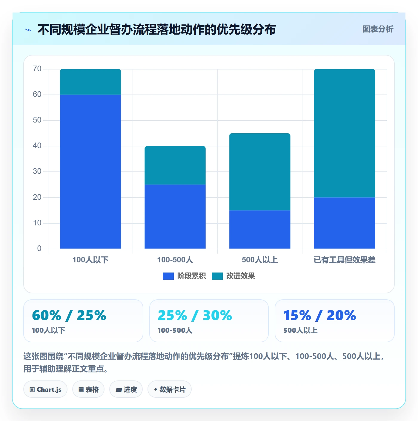 任务提醒督办全流程:管理层流程优化与一文讲清